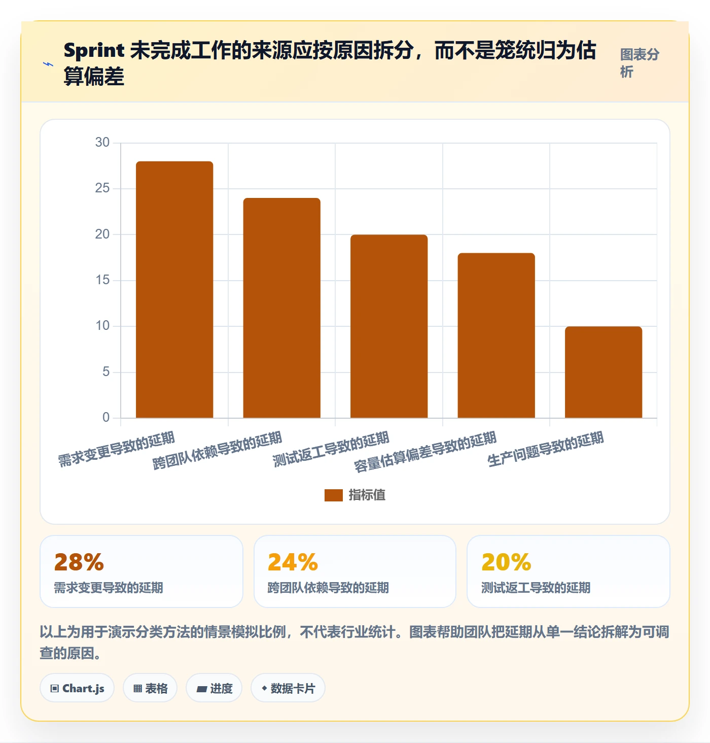 Sprint管理方法大全：产品经理迭代管理落地方案落地清单