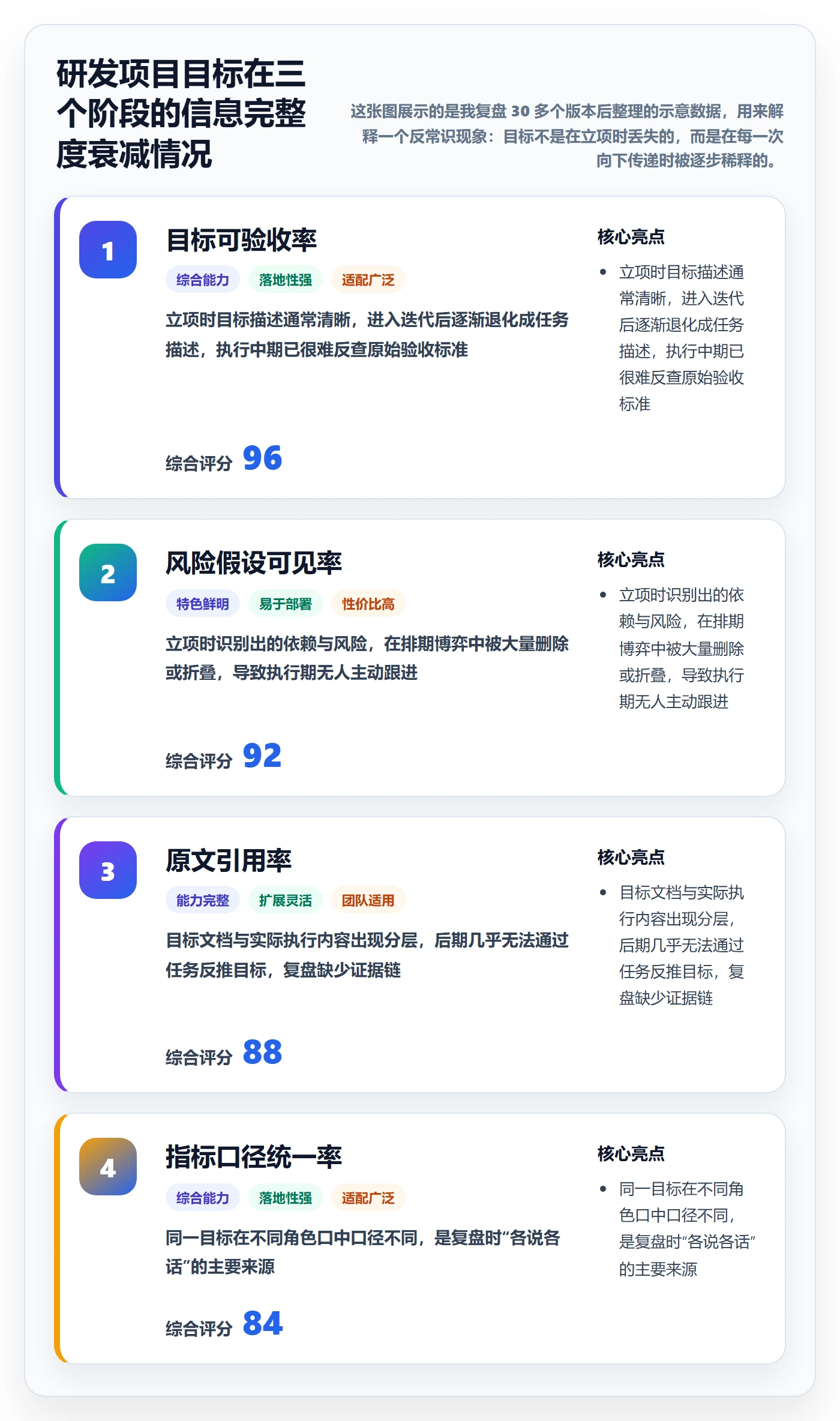 目标拆解落地方案：研发团队开展项目目标的实操方法案例解析