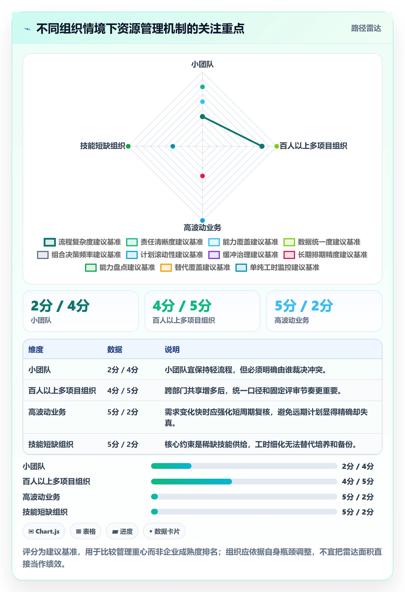 资源管理岗位全流程：企业管理者效率提升与一文讲清