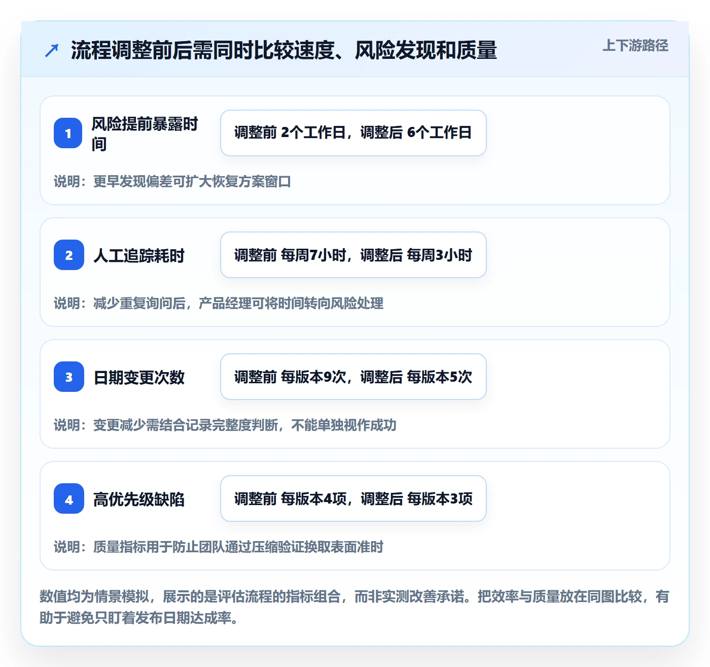 截止日期管理方法大全:产品经理日历视图流程优化落地清单
