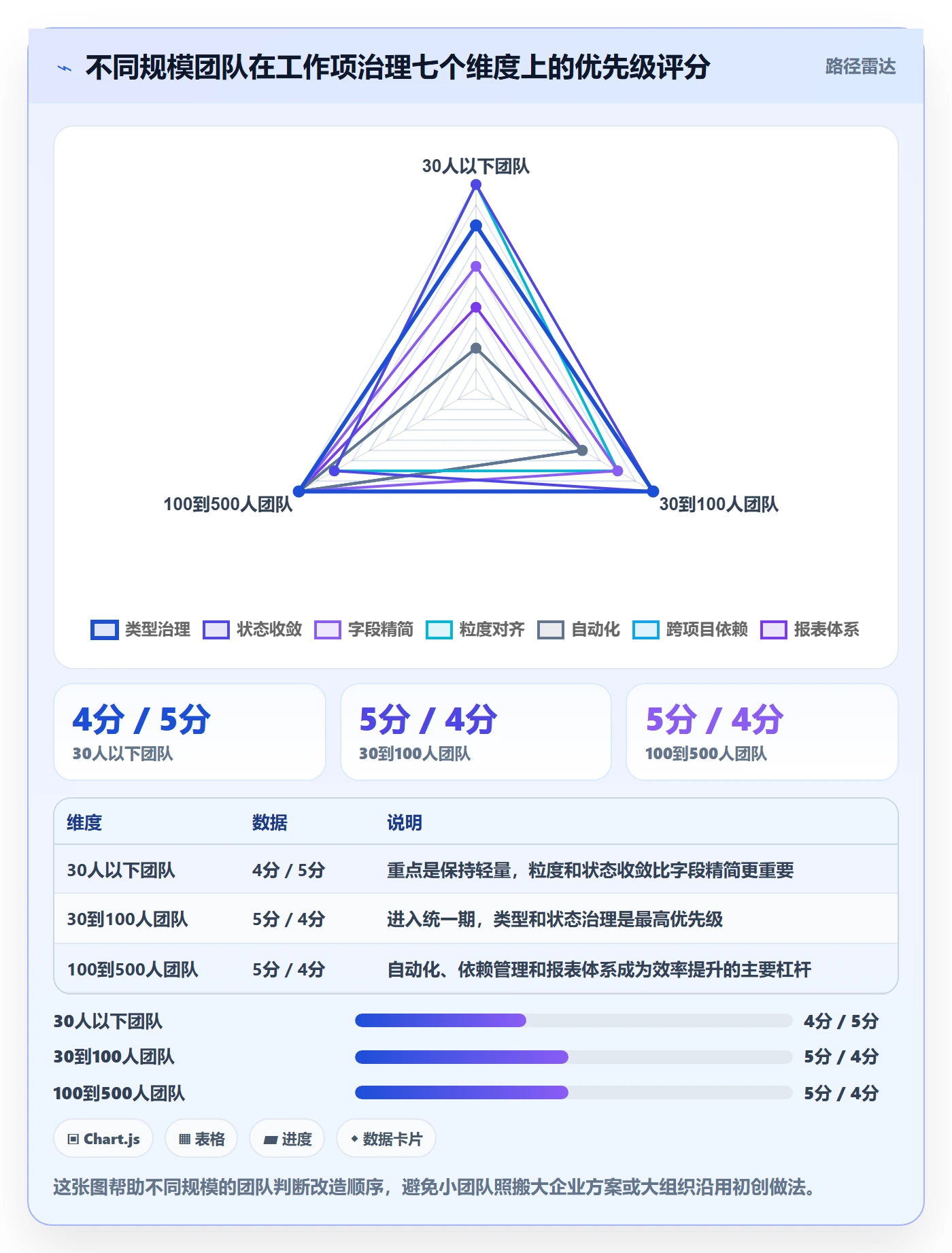 任务管理工作项教程：项目负责人效率提升，避坑指南