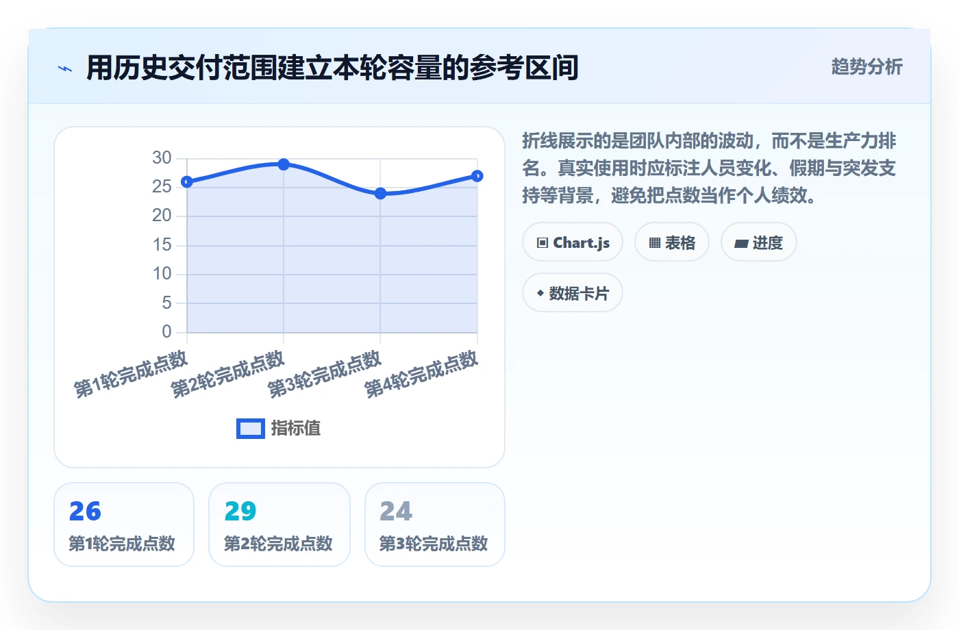 迭代管理迭代计划全流程：产品经理效率提升与一文讲清