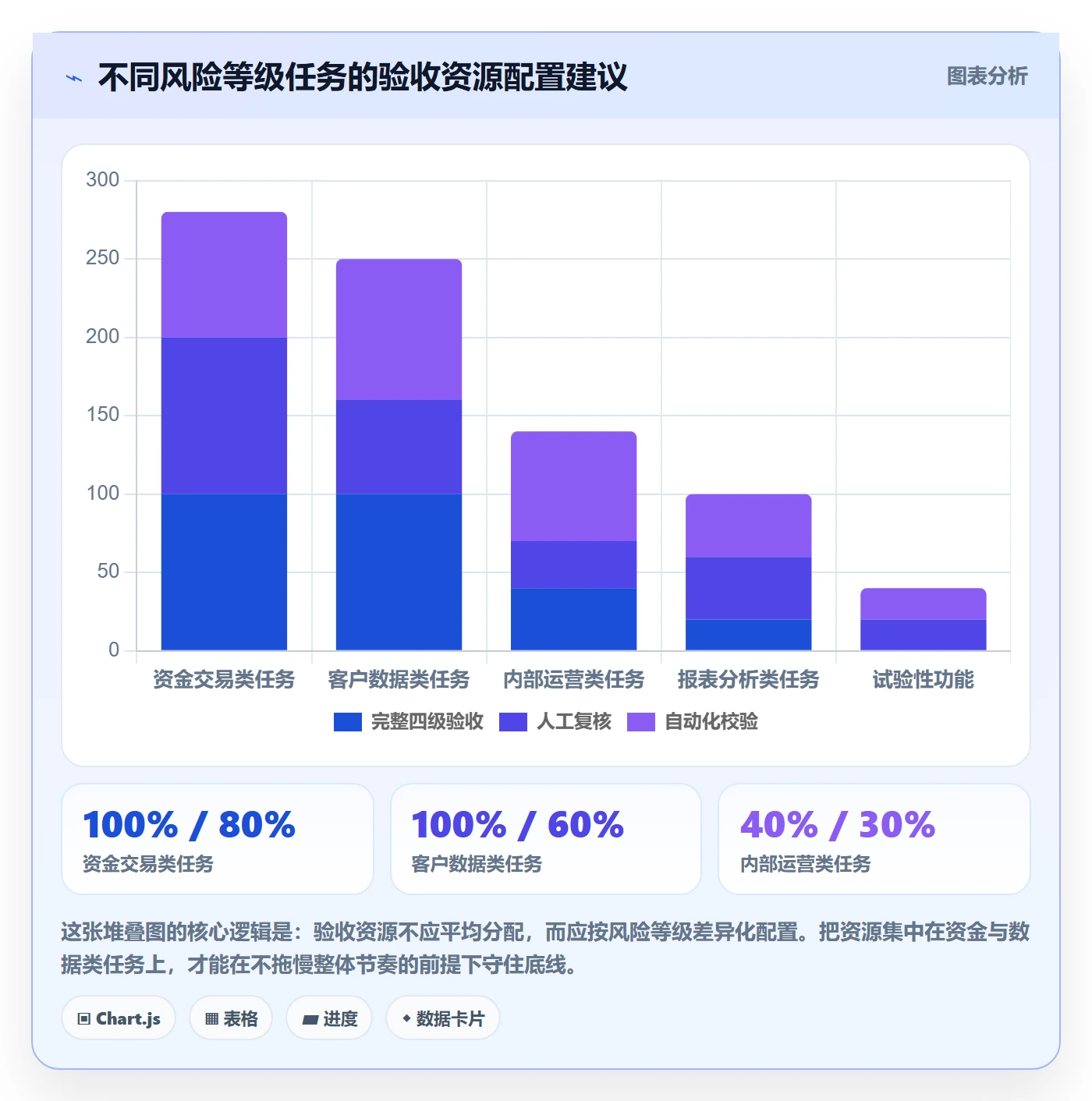 任务验收验收教程:管理层协同管理,避坑指南