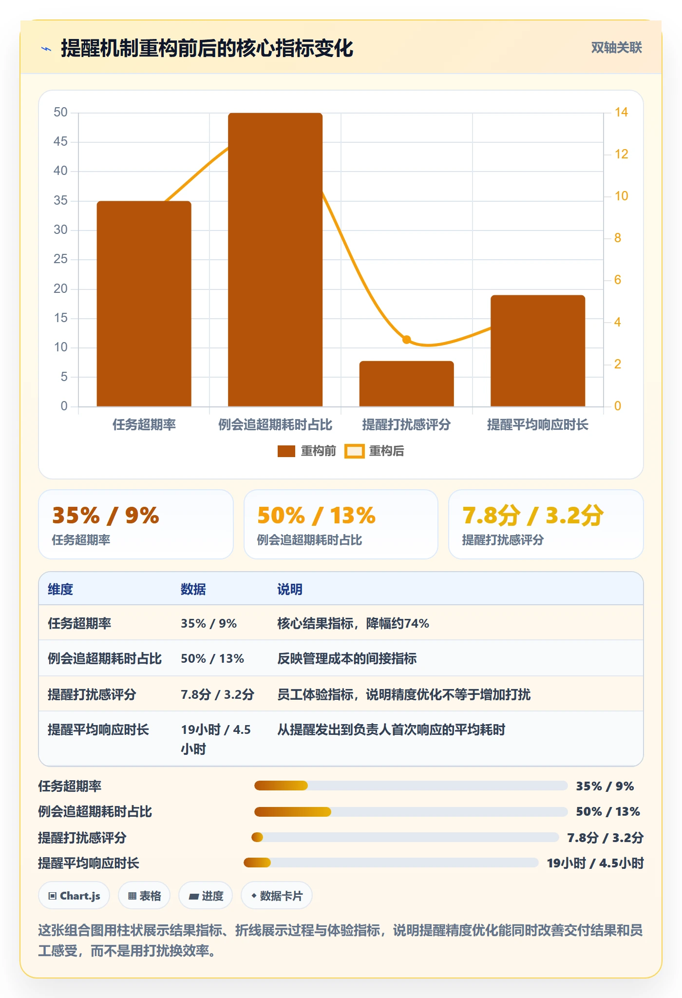 超期提醒管理方法大全：跨部门团队任务提醒效率提升落地清单