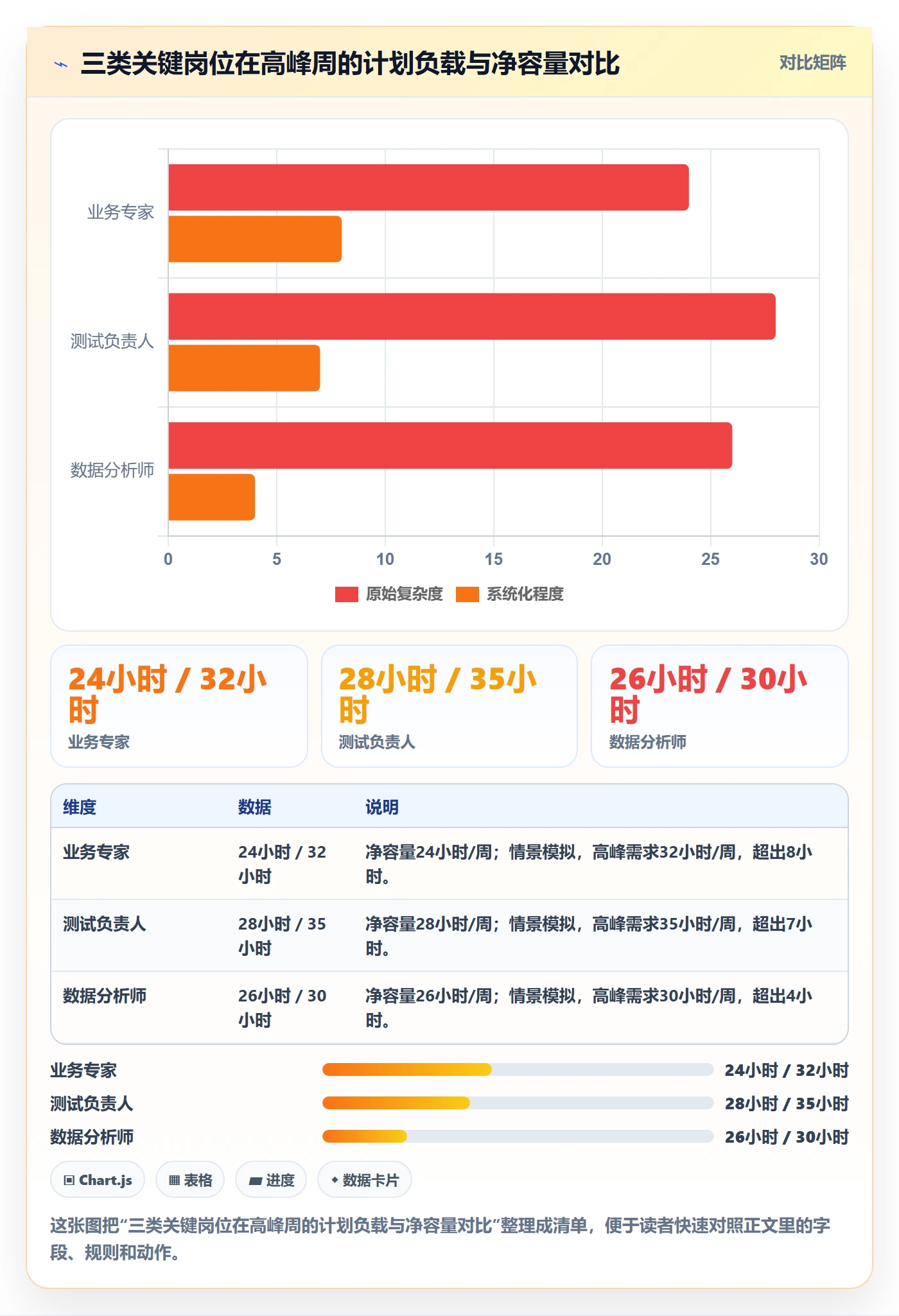 人力资源计划投入比例教程:PMO流程优化,避坑指南