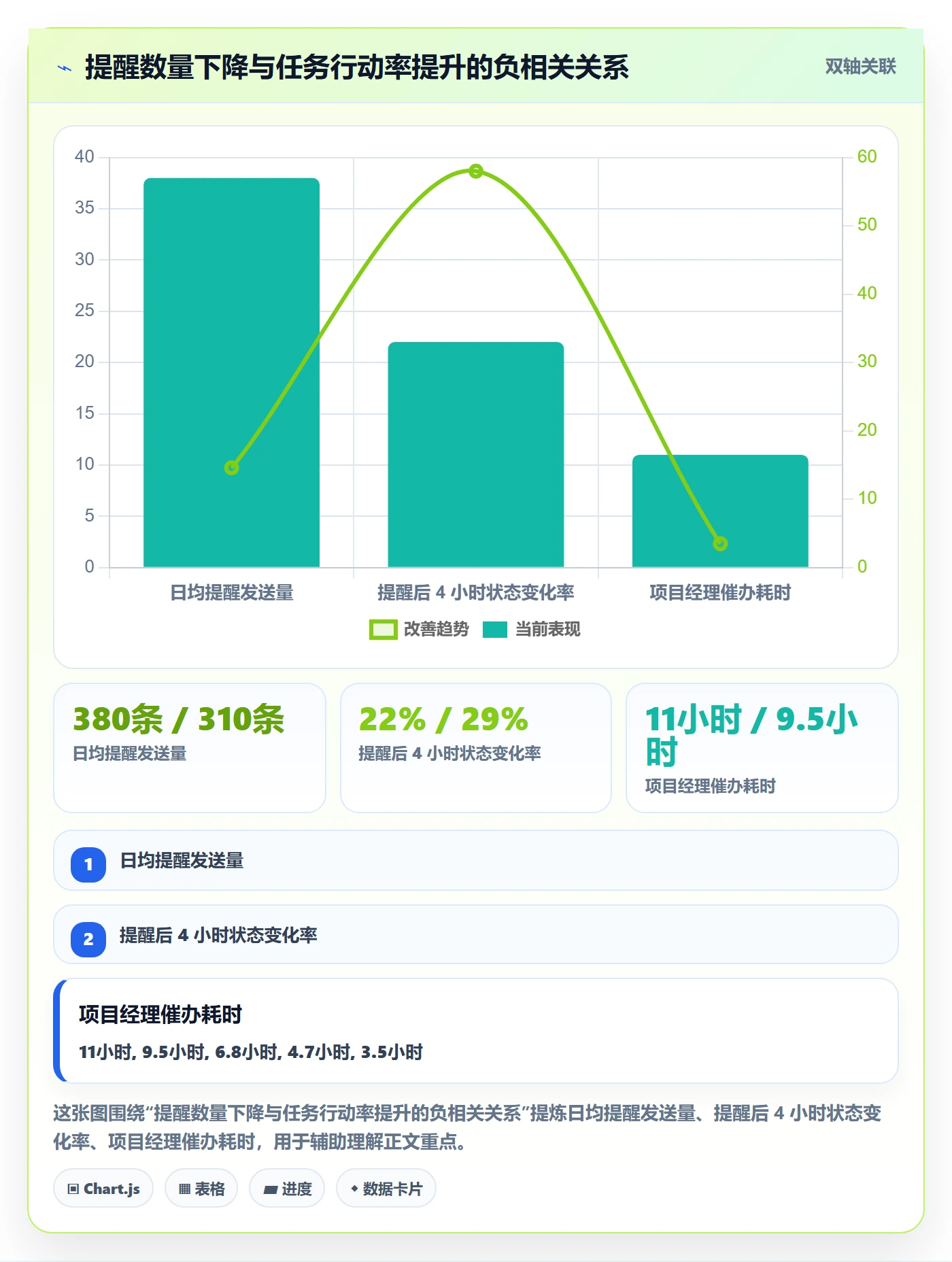 任务提醒如何做好消息通知?项目经理风险控制与操作步骤