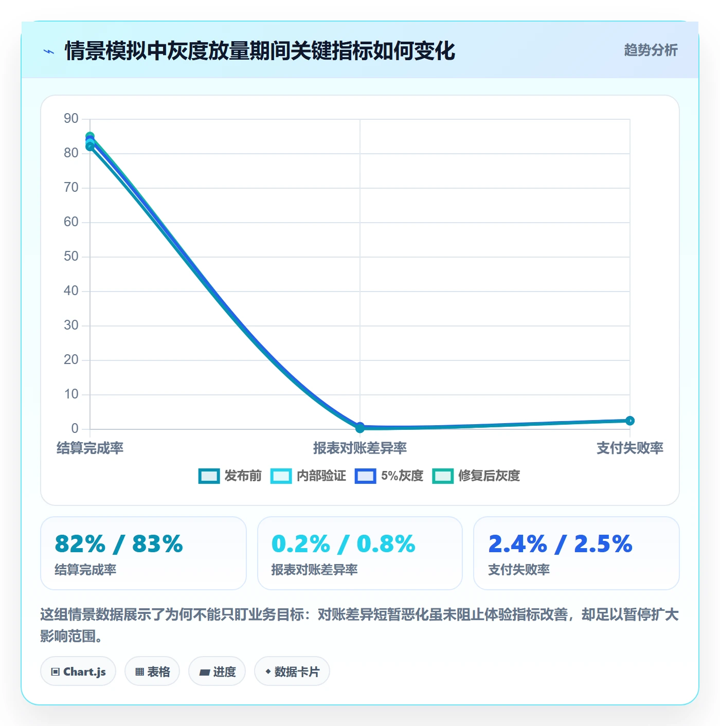发布检查管理指南：企业管理者如何做好发布管理，数据分析全流程