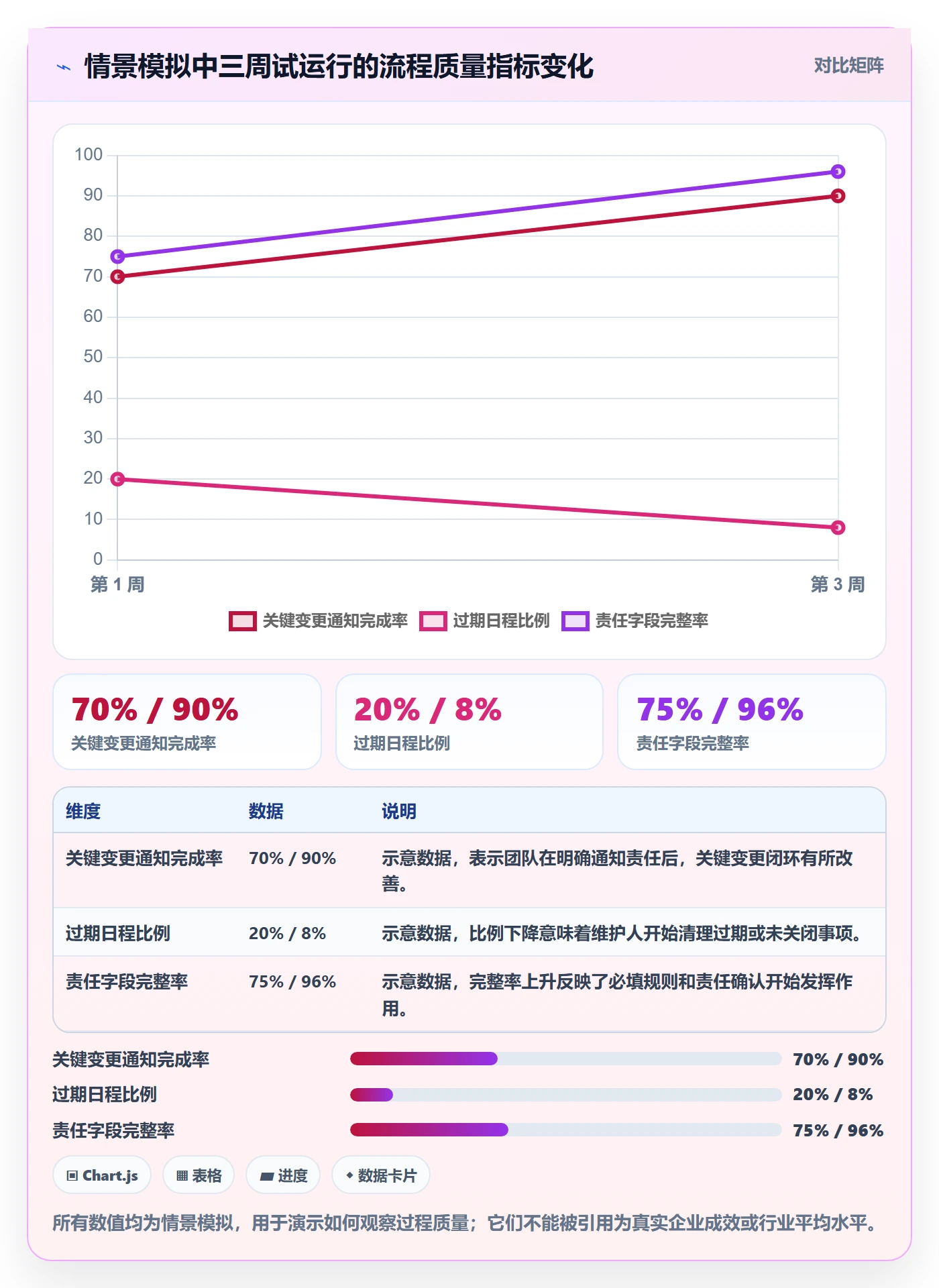 周视图落地方案:跨部门团队开展日历视图的风险控制案例解析