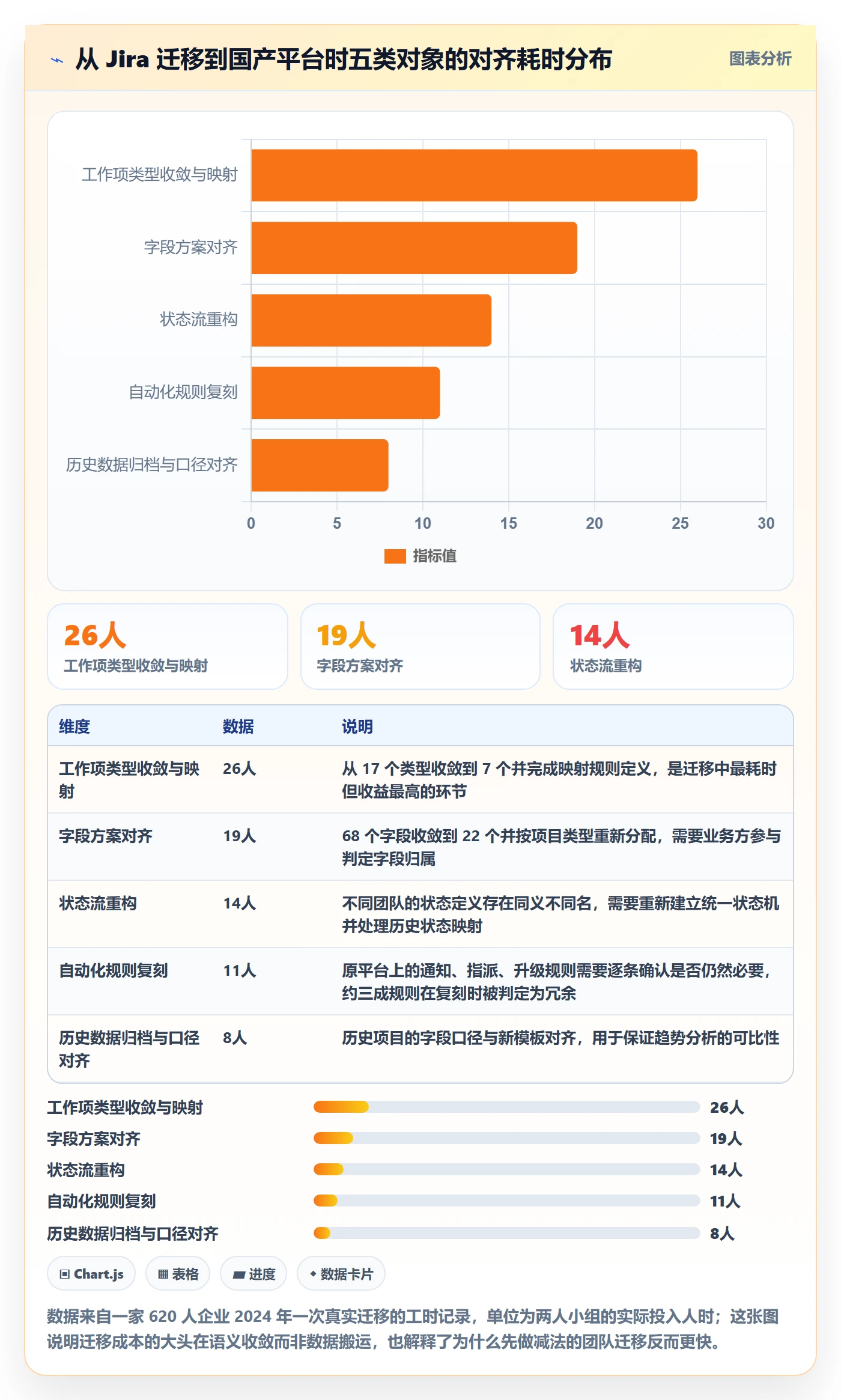 模板任务落地方案:管理层开展项目模板的落地方案案例解析