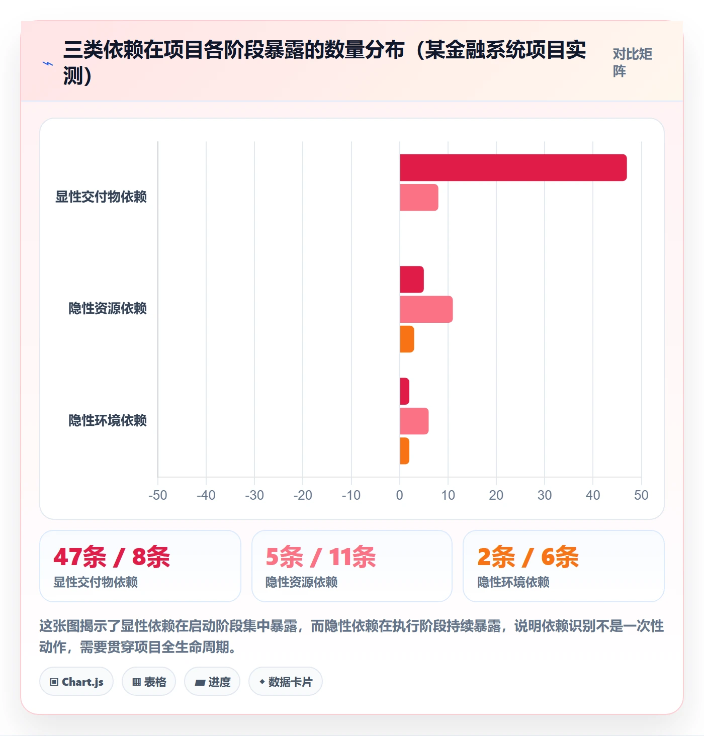 SF流程与规范：项目负责人任务依赖最佳实践关键指标