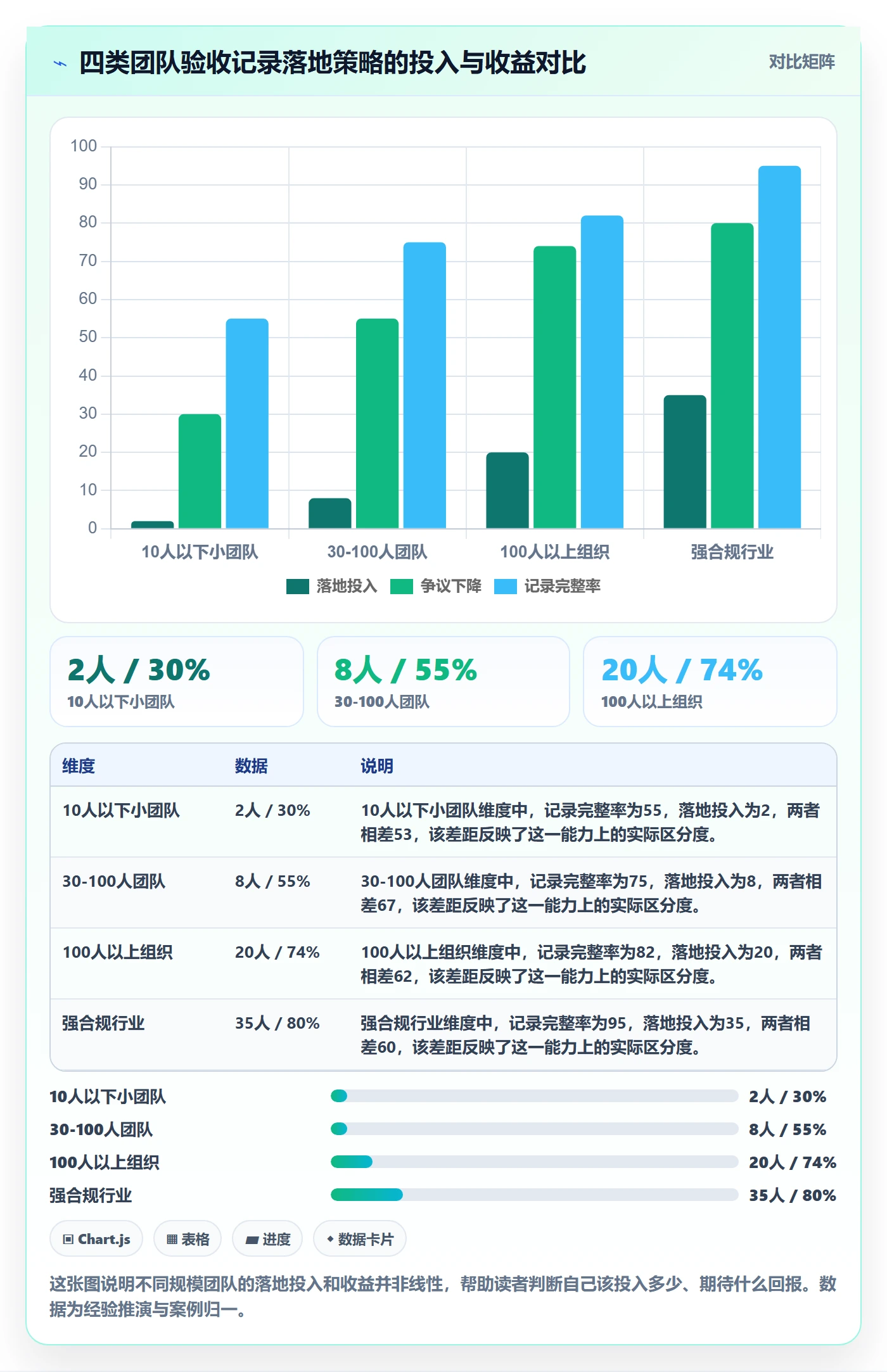 验收记录管理方法大全:研发团队任务验收风险控制落地清单