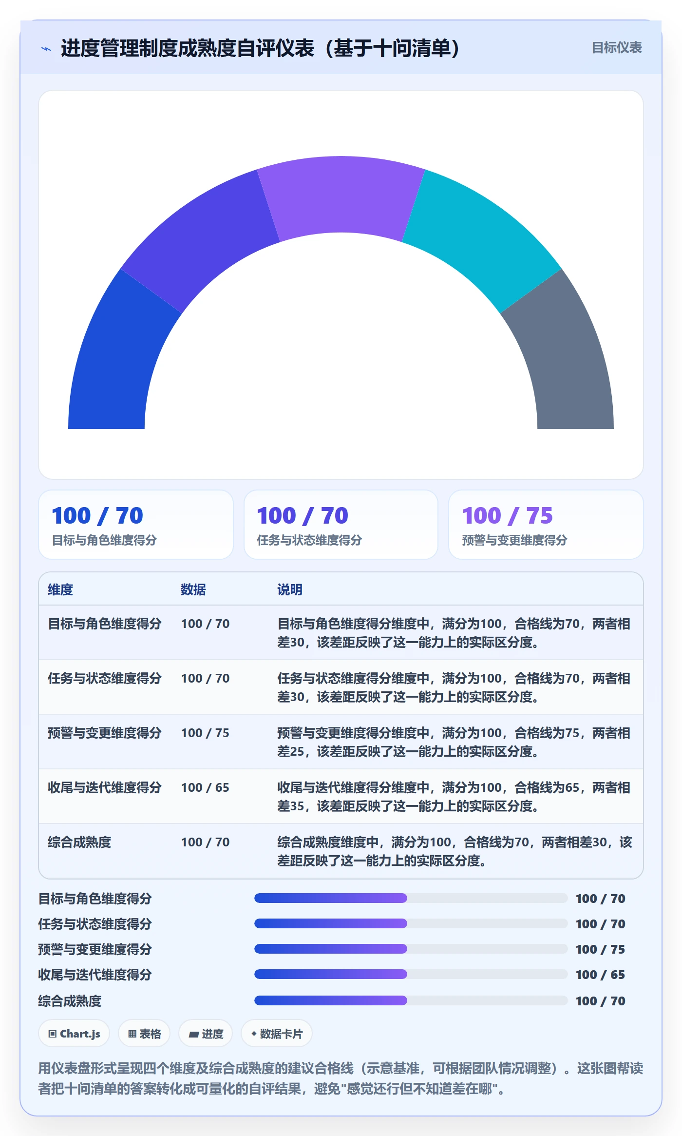 进度管理项目进度全流程:产品经理制度设计与一文讲清
