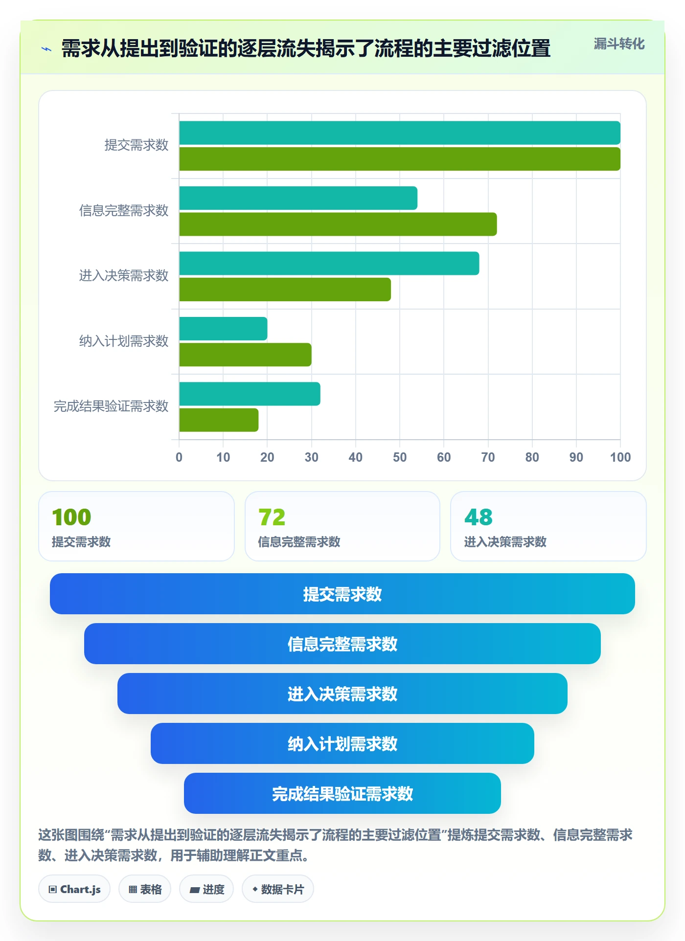 需求收集流程与规范：跨部门团队需求管理流程优化关键指标