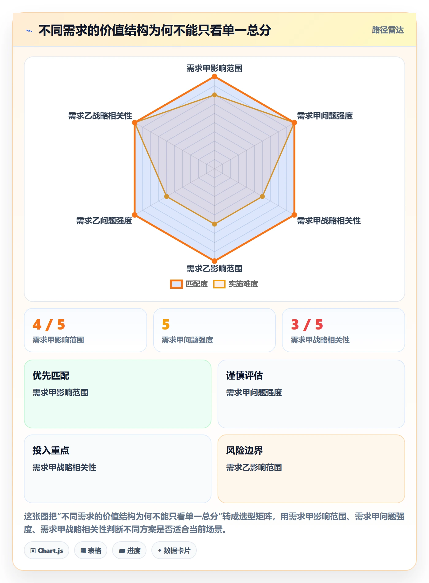 需求收集最佳实践：产品经理需求管理制度设计，常见问题