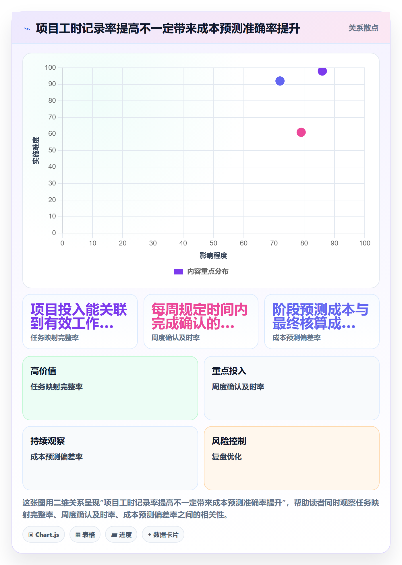 人力成本怎么做?项目经理制度设计:成本管理从0到1