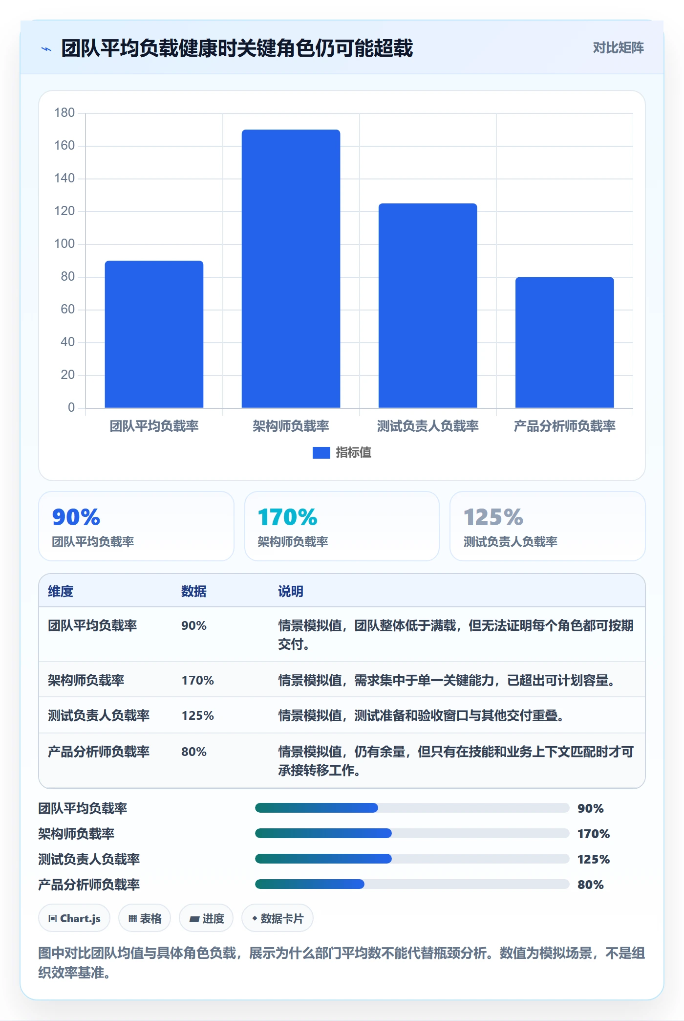 超负荷管理方法大全:项目经理资源负载落地方案落地清单