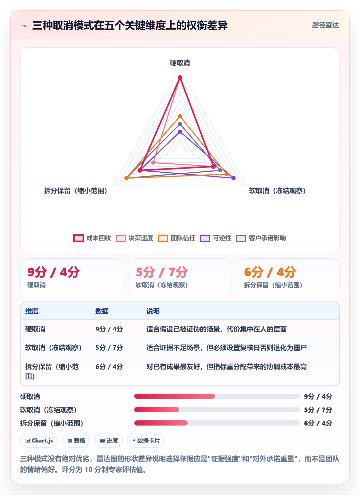 取消落地方案:产品经理开展任务执行的制度设计案例解析
