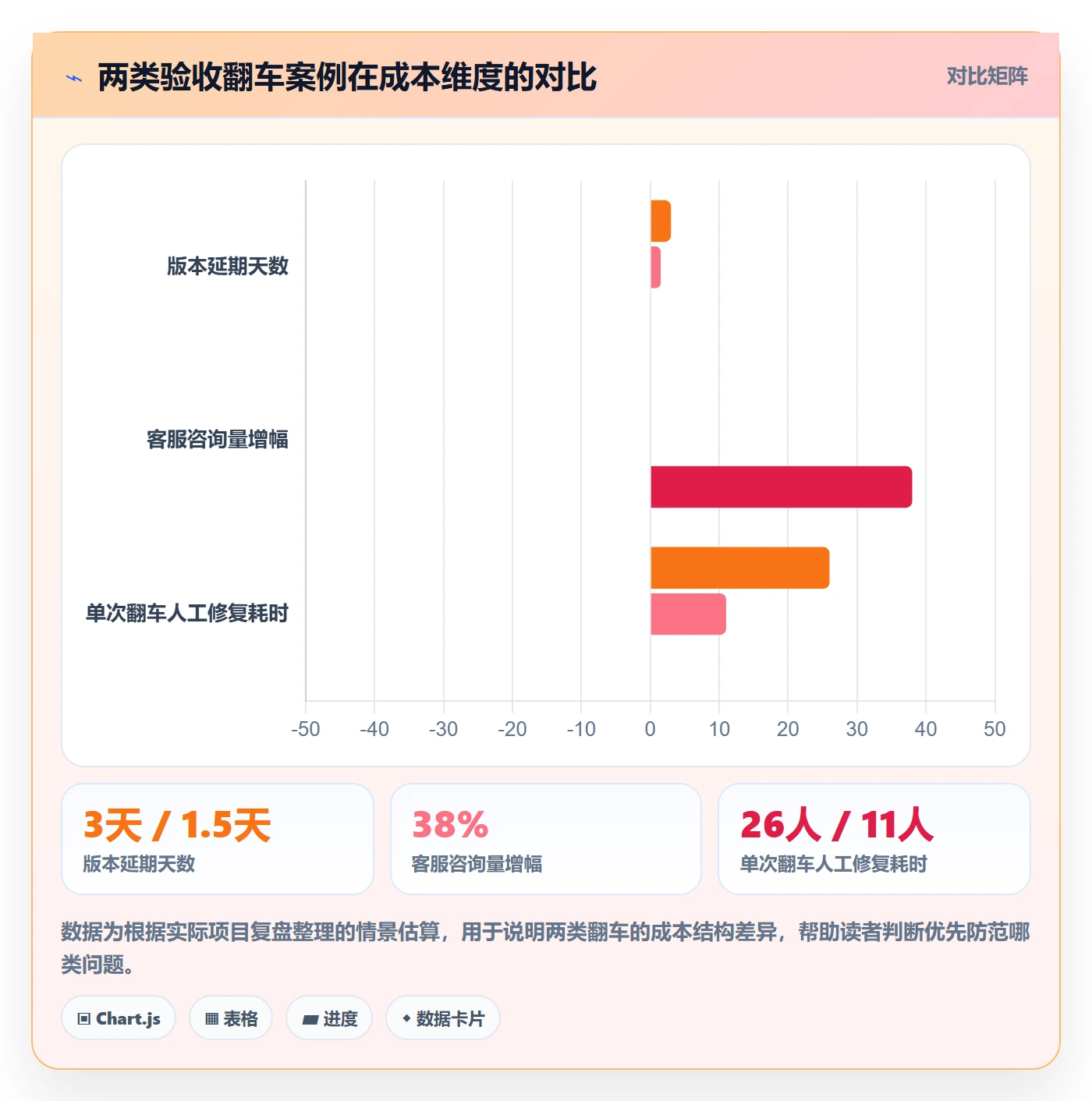 任务验收验收教程:产品经理实操方法,避坑指南