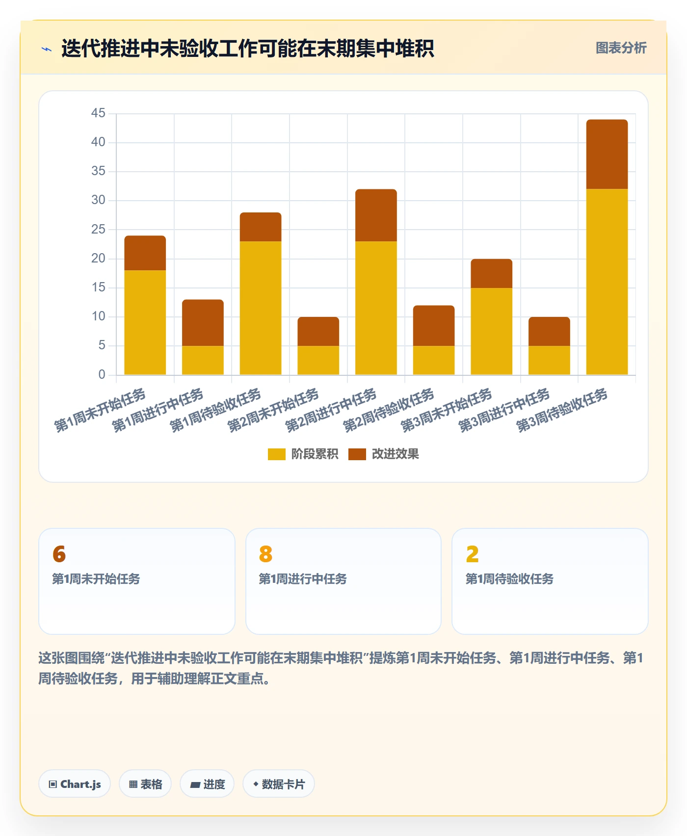 迭代管理迭代任务教程:管理层入门指南,避坑指南