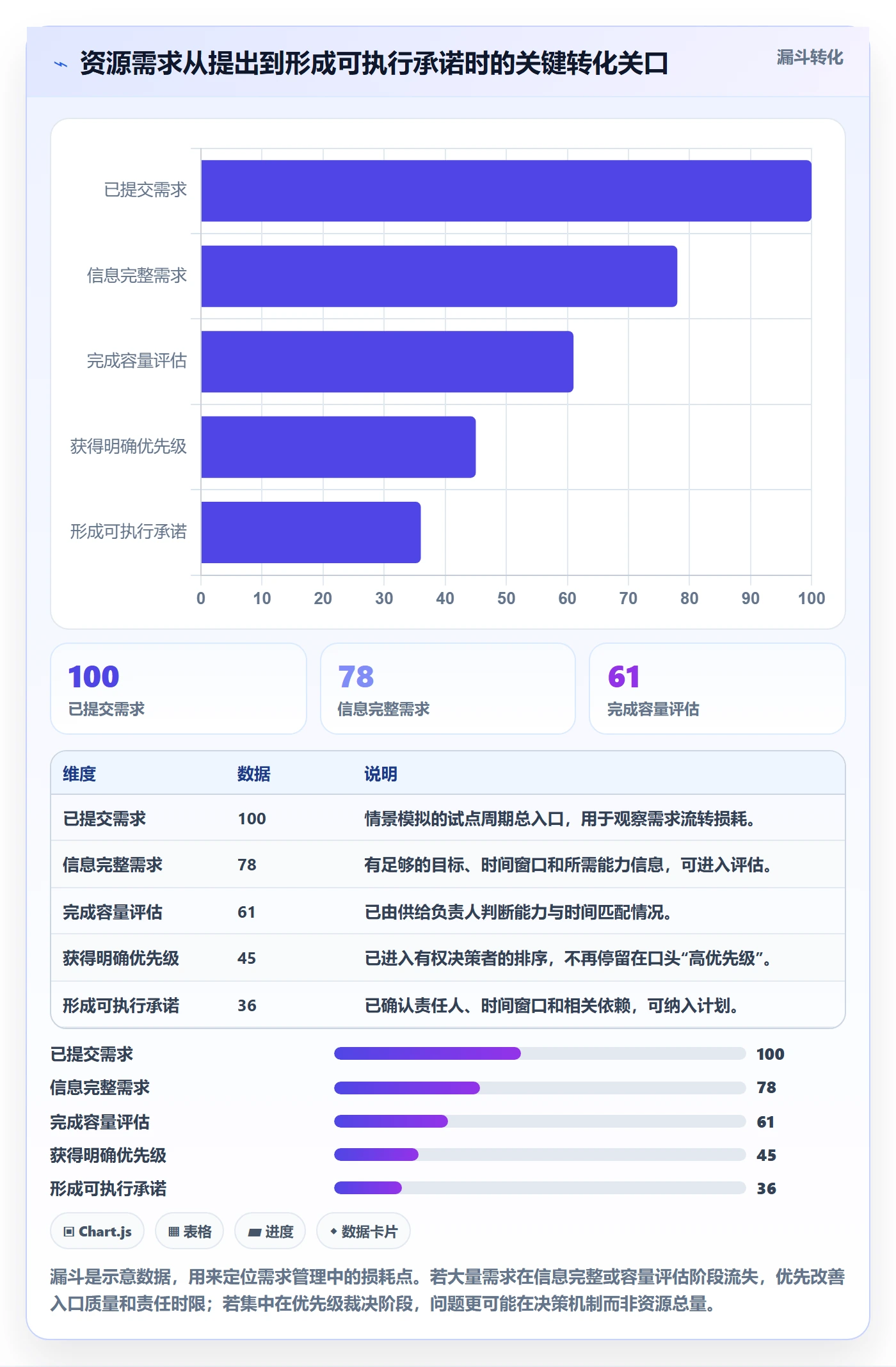 资源管理如何做好资源池?产品经理落地方案与操作步骤