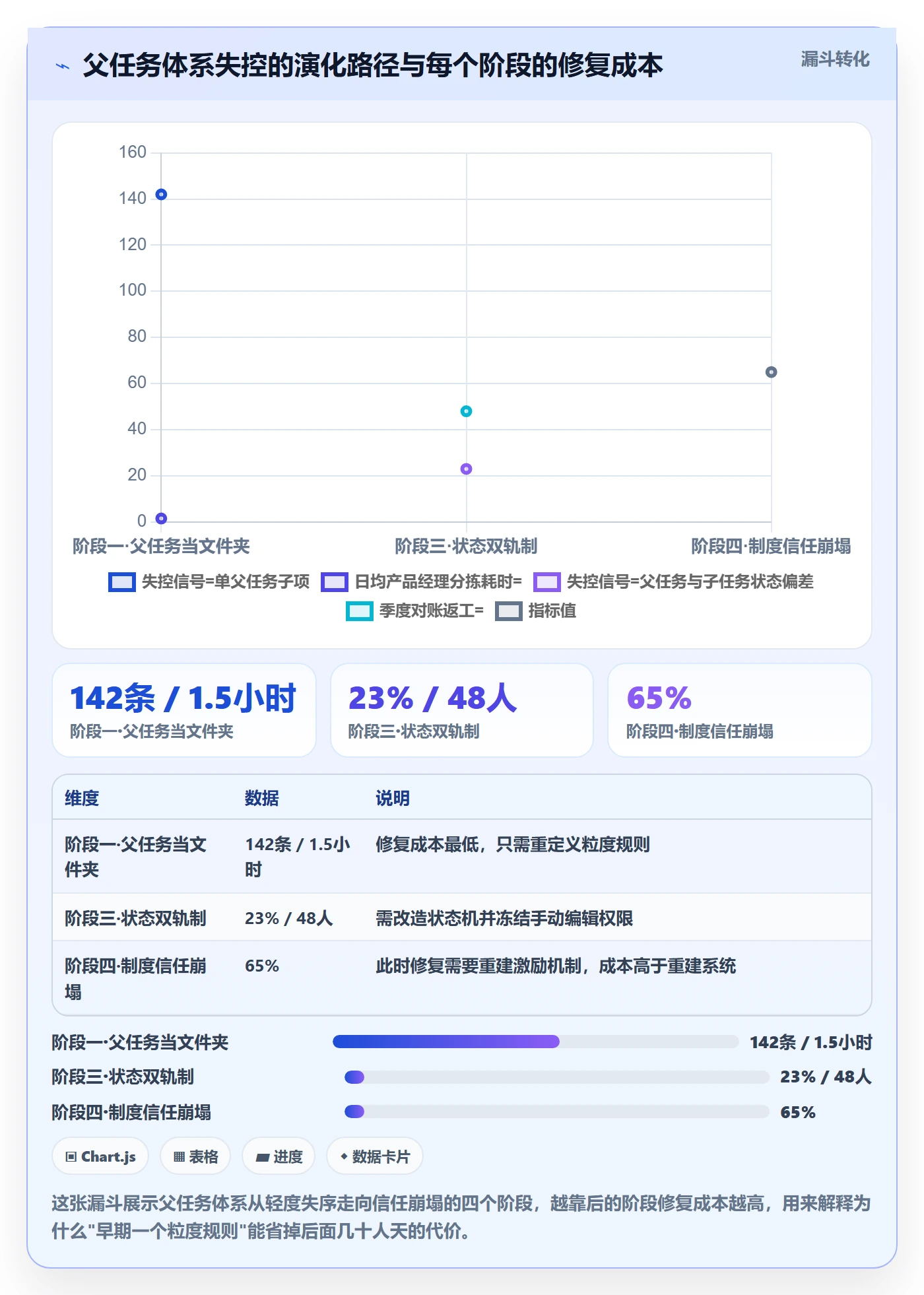 父任务管理方法大全:产品经理任务管理制度设计落地清单