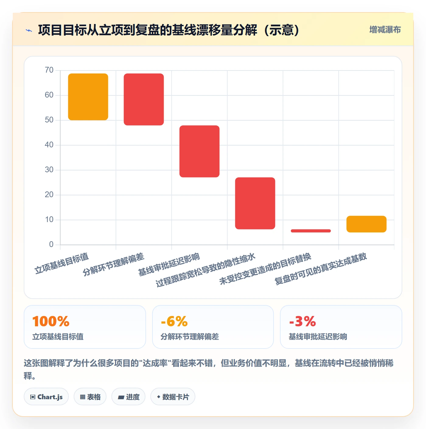 项目目标流程与规范:PMO项目目标制度设计关键指标