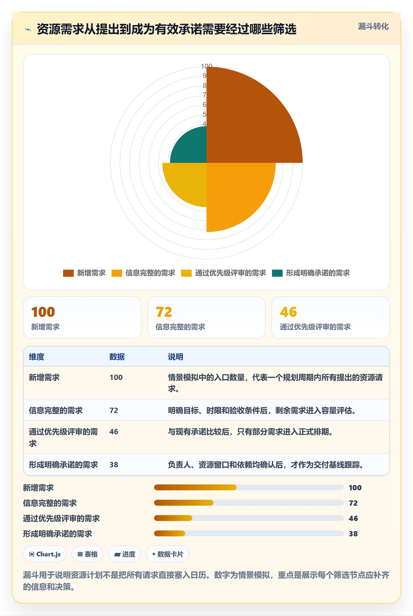 资源占用实操方法:研发团队提升资源管理效率的流程优化方法与模板