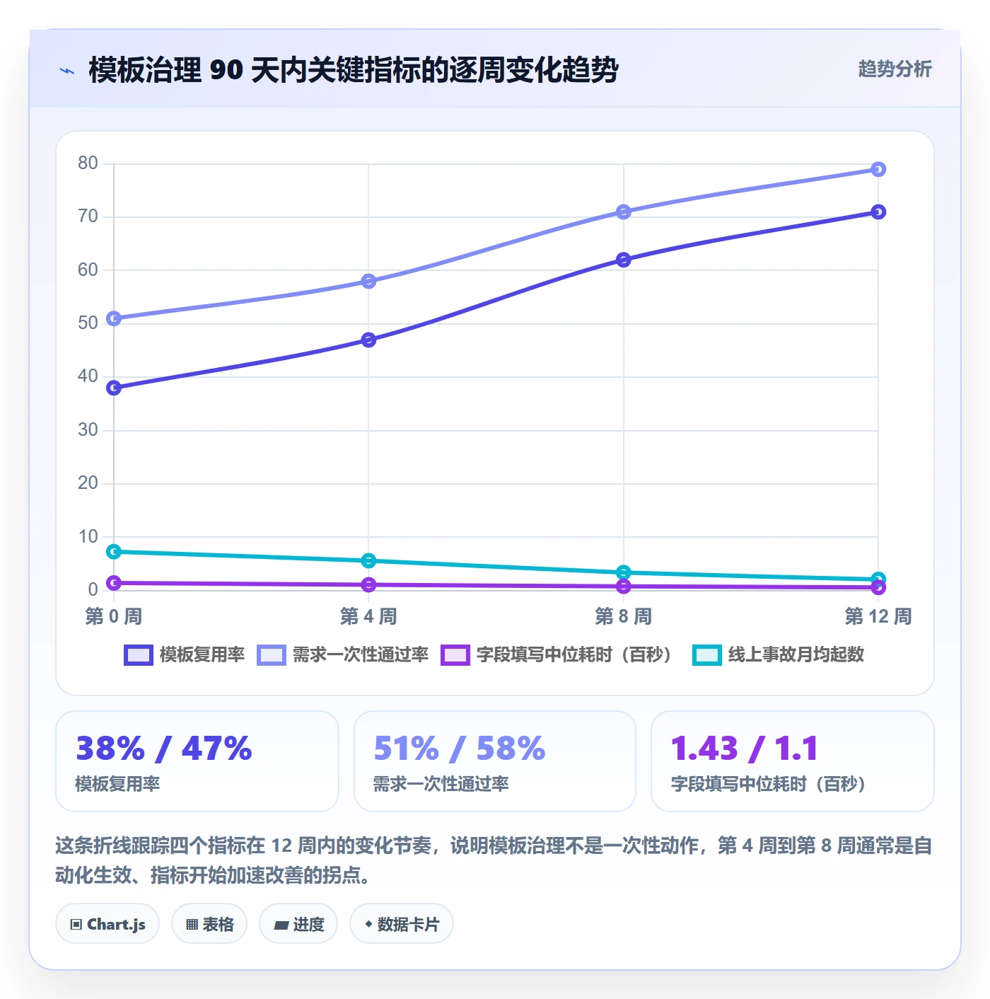 模板任务实操方法:产品经理提升项目模板效率的落地方案方法与模板