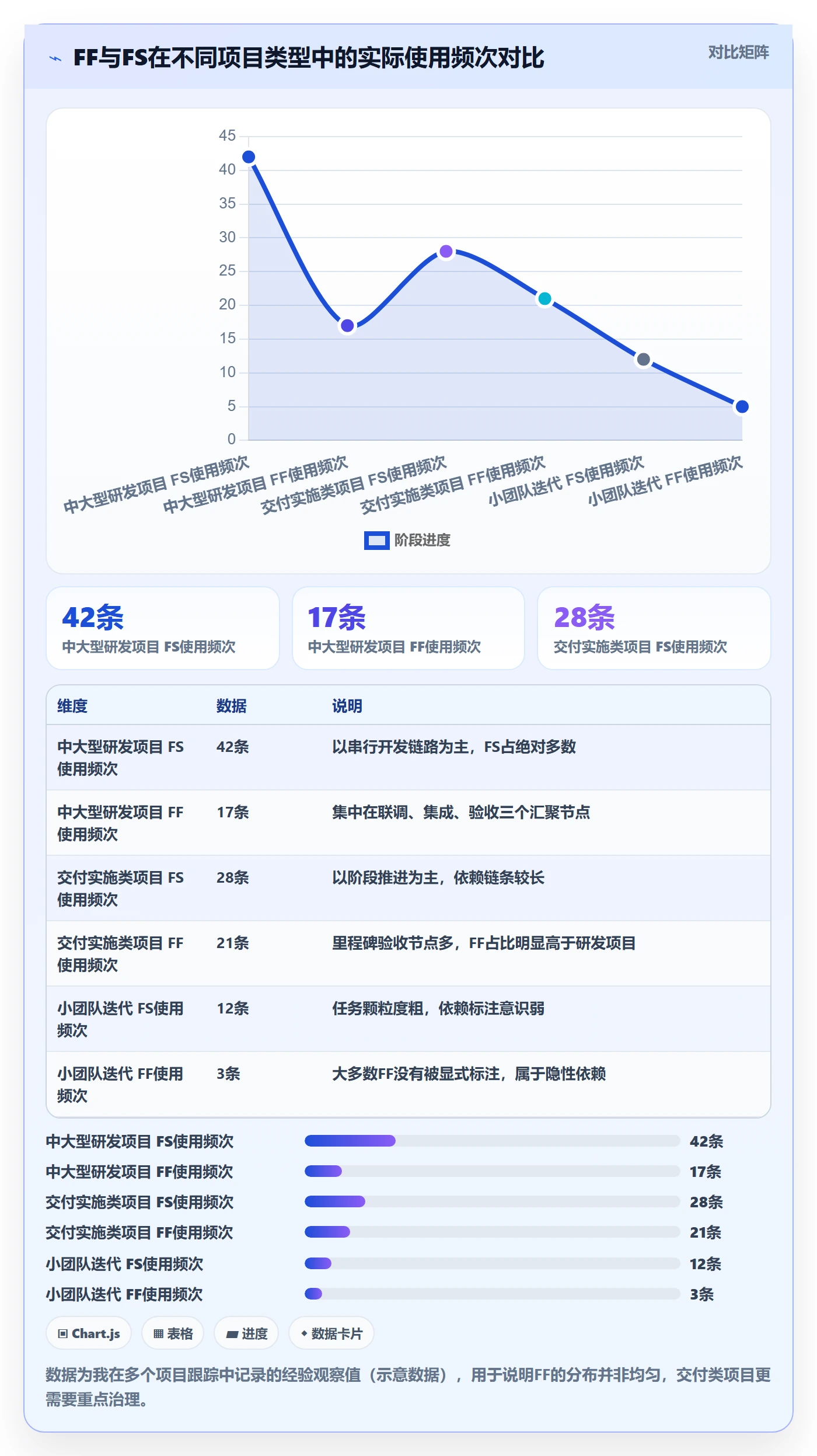 任务依赖FF全流程：项目负责人制度设计与一文讲清