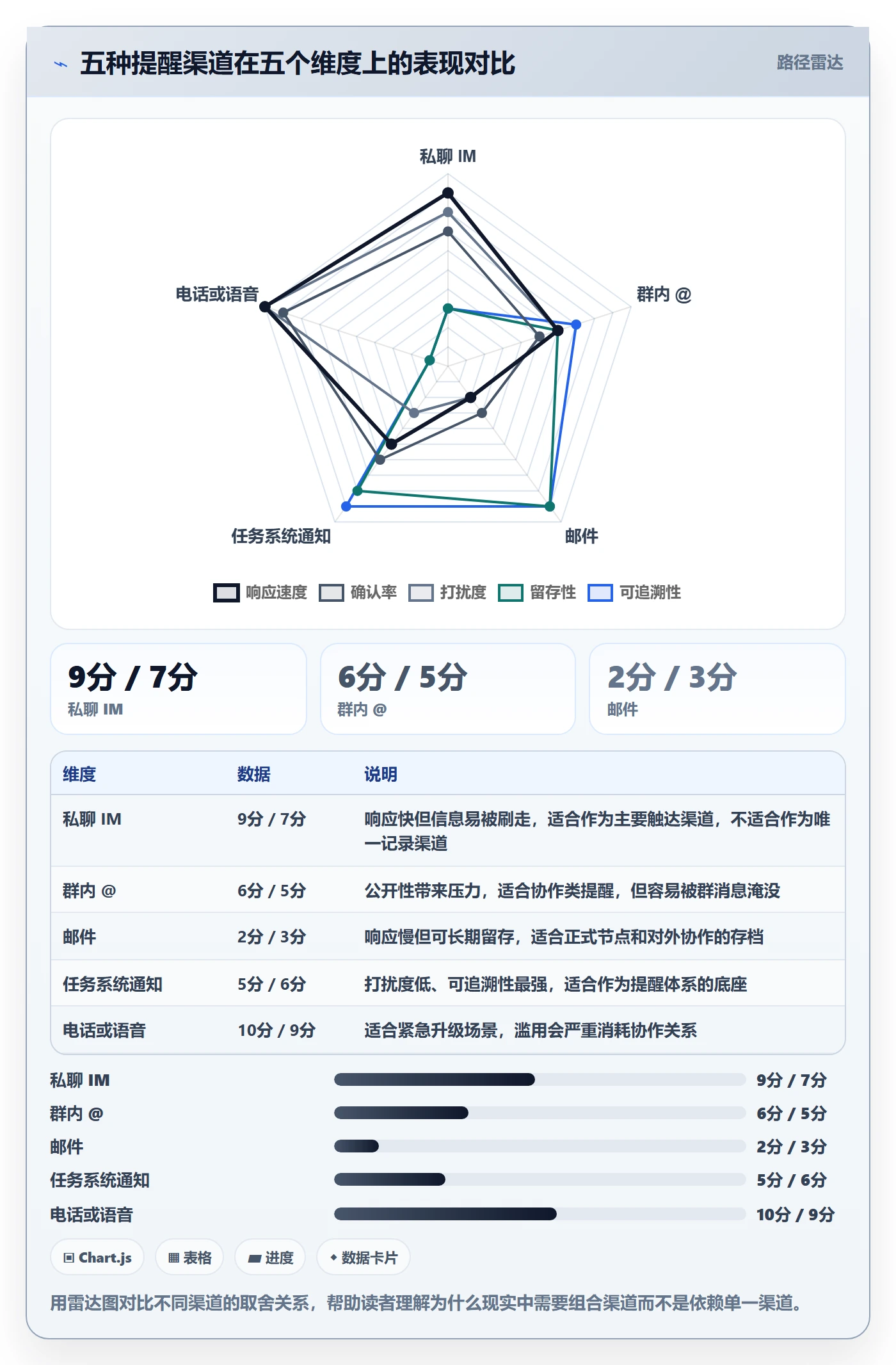 提前提醒管理指南：项目经理如何做好任务提醒，入门指南全流程