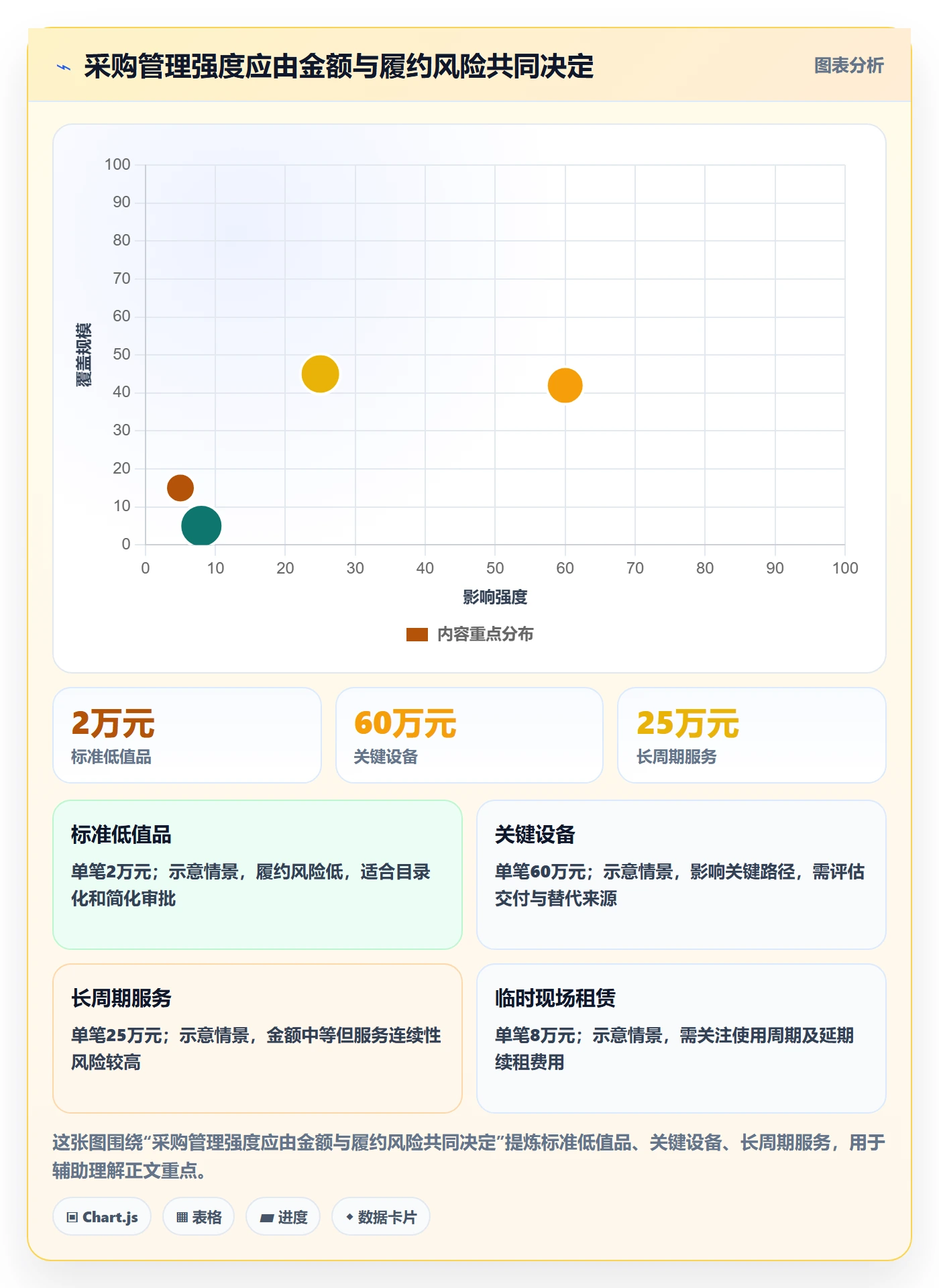 成本管理采购成本教程:项目负责人效率提升,避坑指南