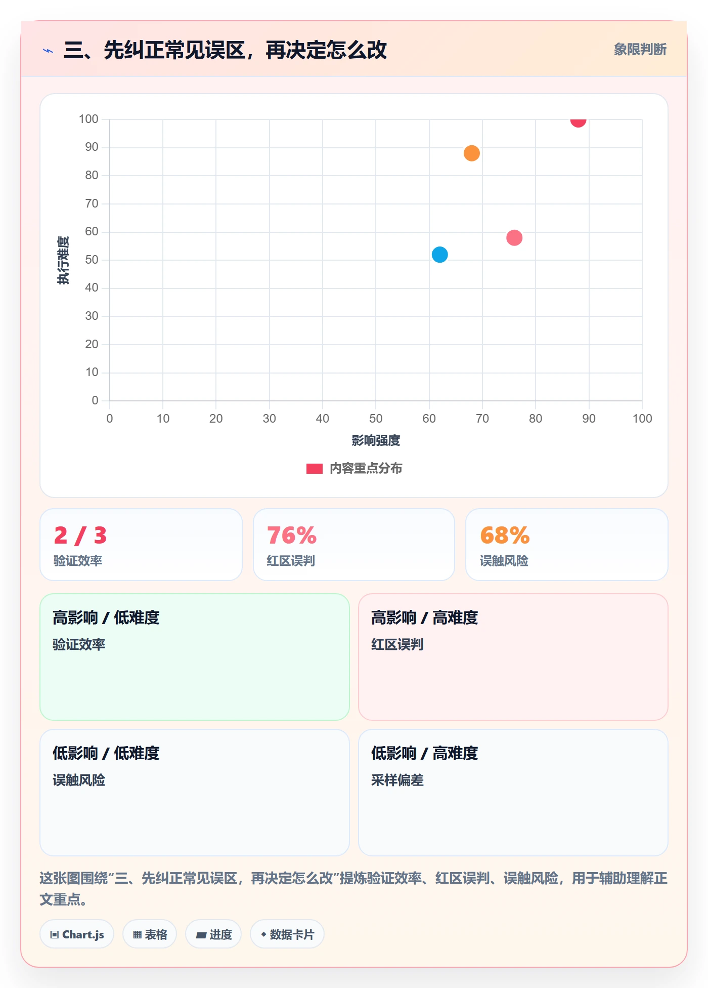 三、先纠正常见误区，再决定怎么改
