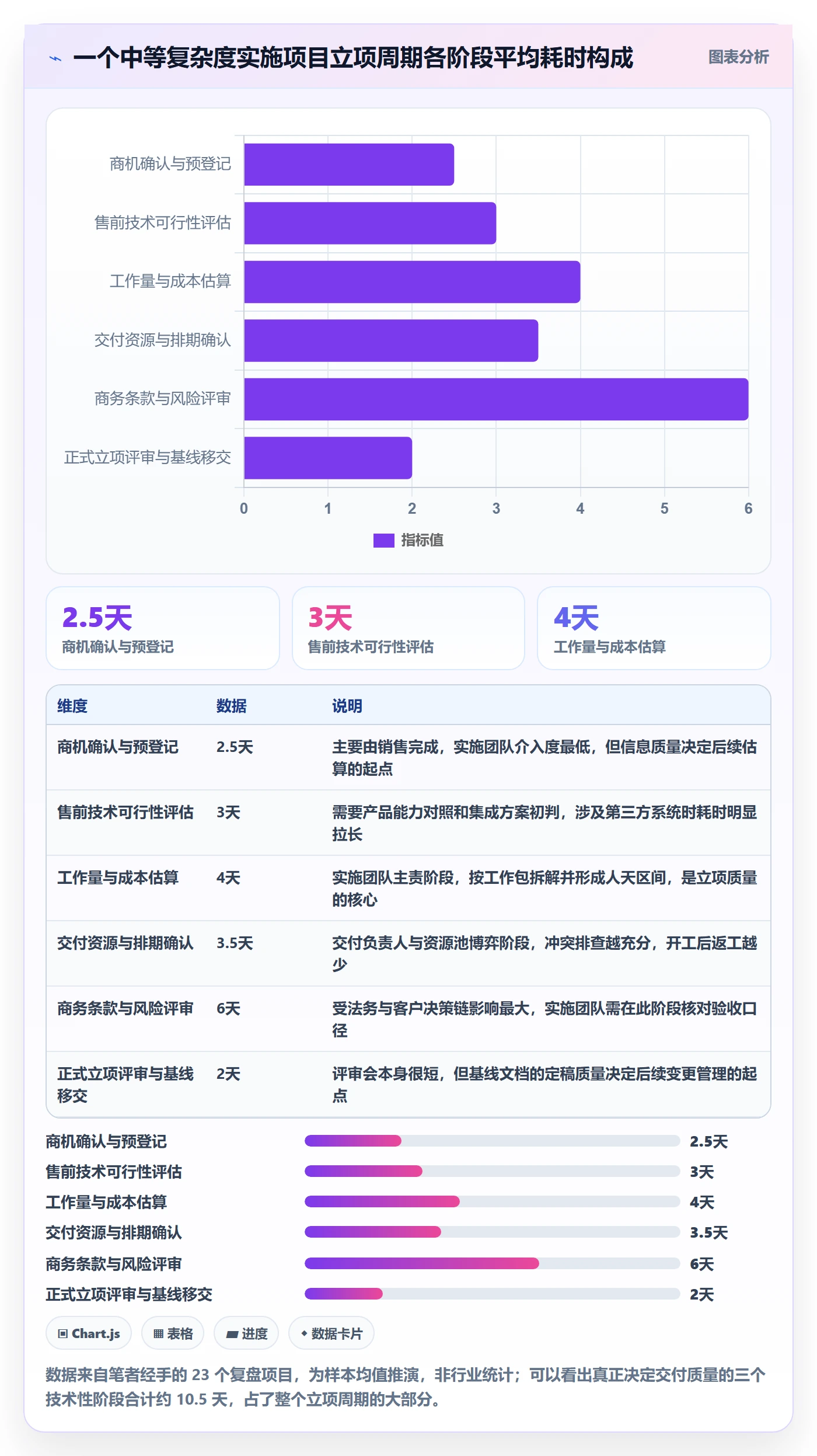项目立项周期全流程：实施团队最佳实践与一文讲清
