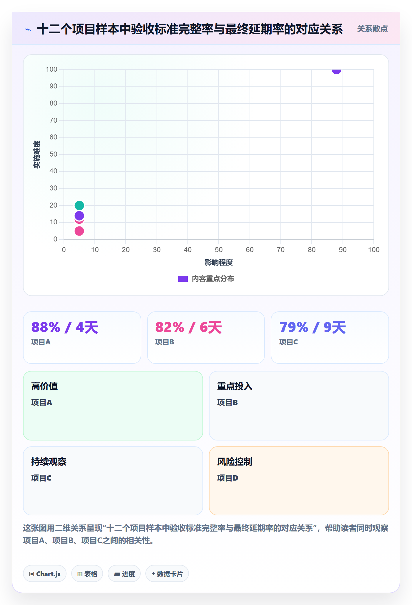 范围边界流程与规范:项目负责人项目范围协同管理关键指标
