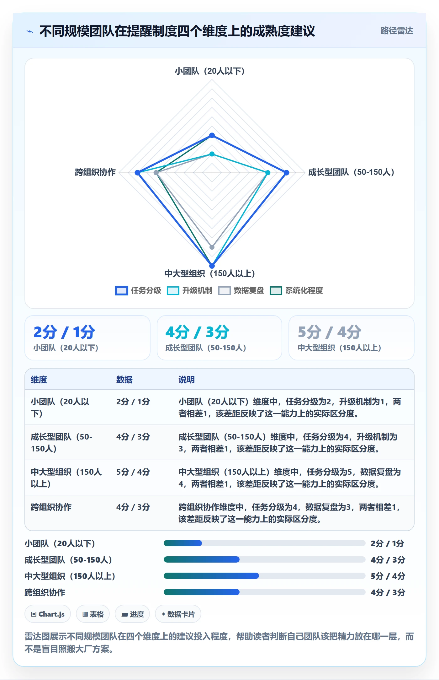 到期提醒管理指南:项目负责人如何做好任务提醒,制度设计全流程