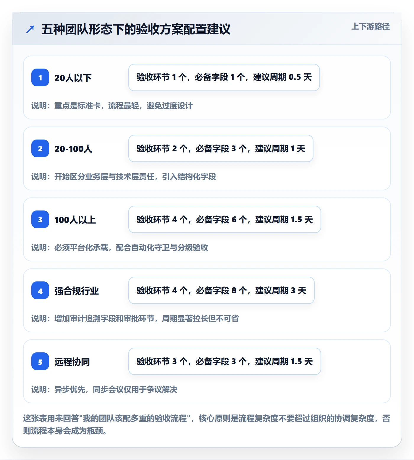 审核落地方案：产品经理开展任务验收的实操方法案例解析
