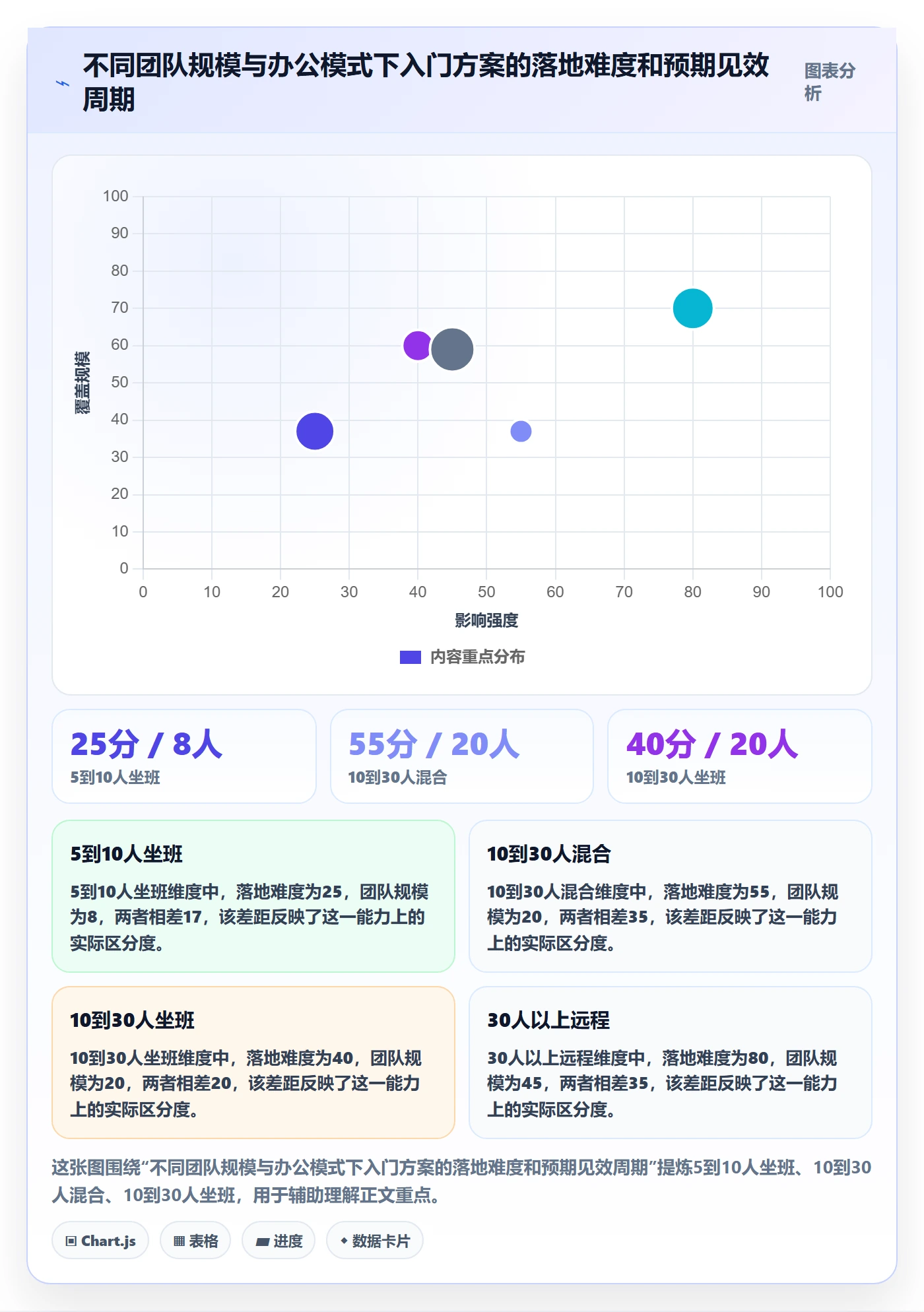 实际进度落地方案:研发团队开展进度管理的入门指南案例解析