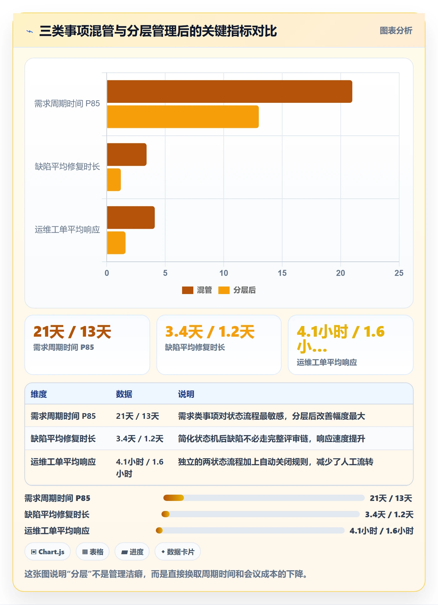 事项流程与规范：项目成员任务管理实操方法关键指标