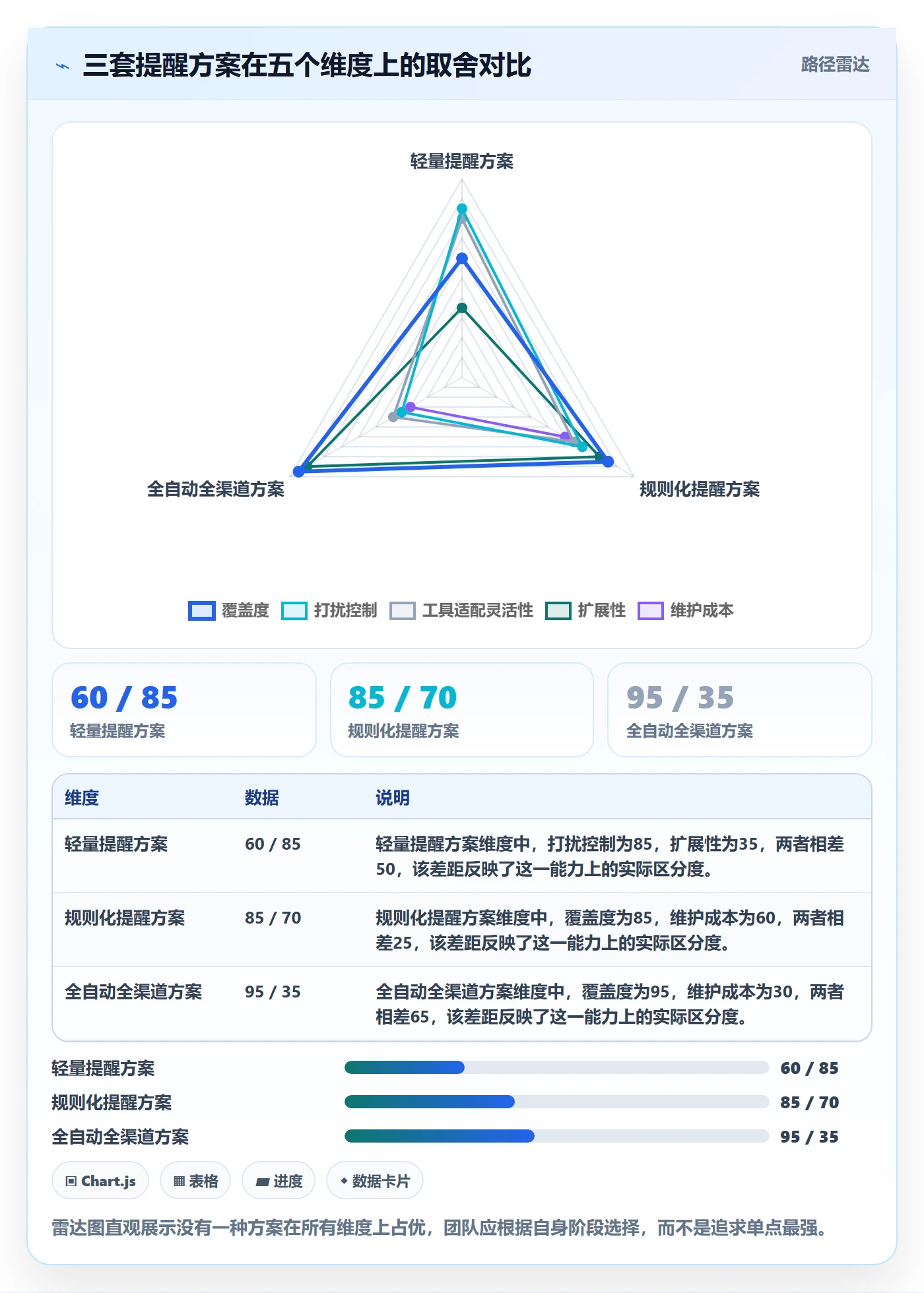 自动提醒落地方案:项目成员开展任务提醒的效率提升案例解析