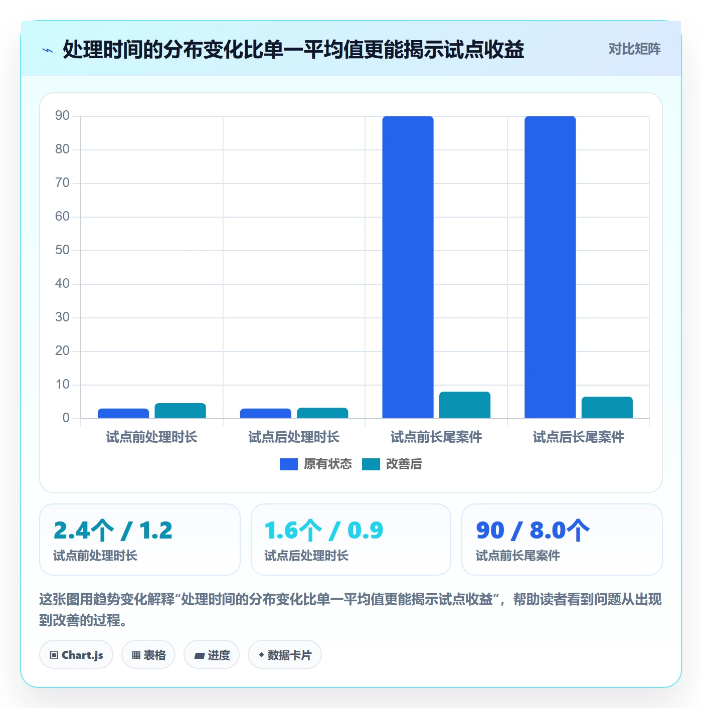 需求流程与规范:企业管理者需求管理风险控制关键指标