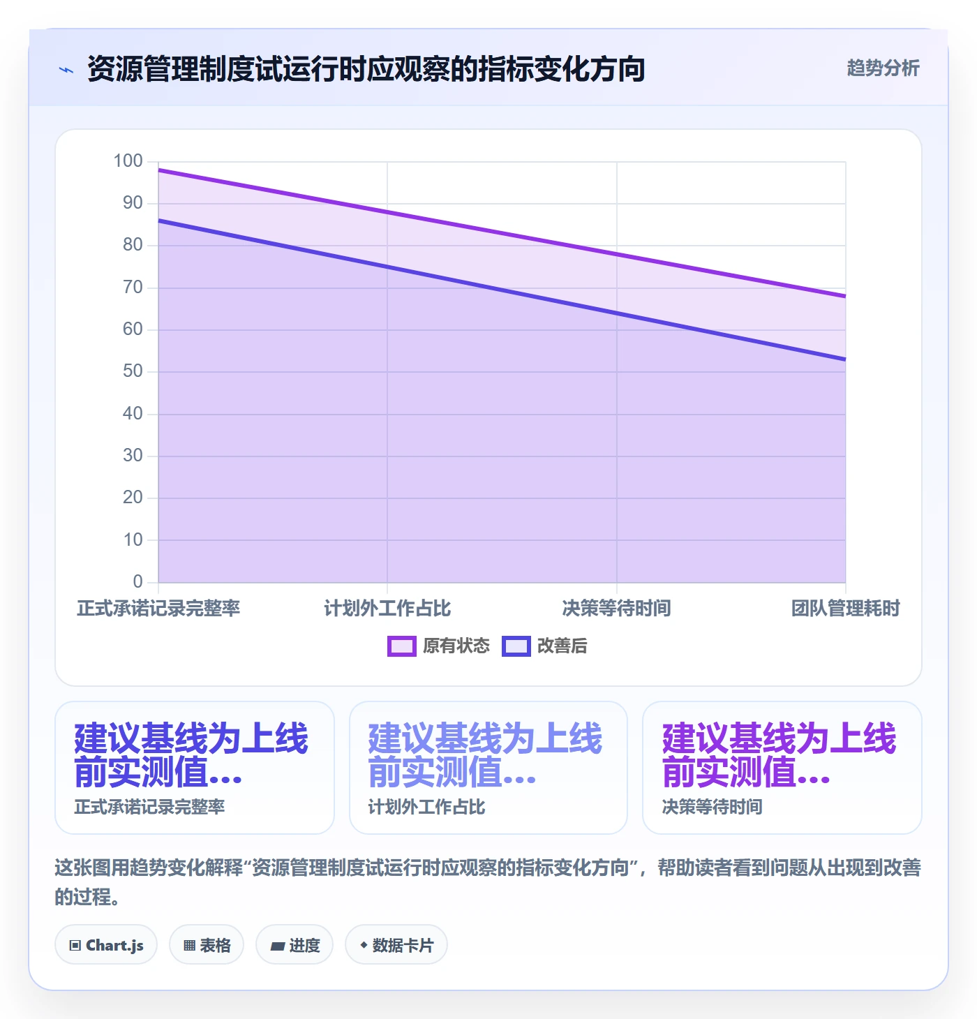 角色怎么做?产品经理制度设计:资源管理从0到1