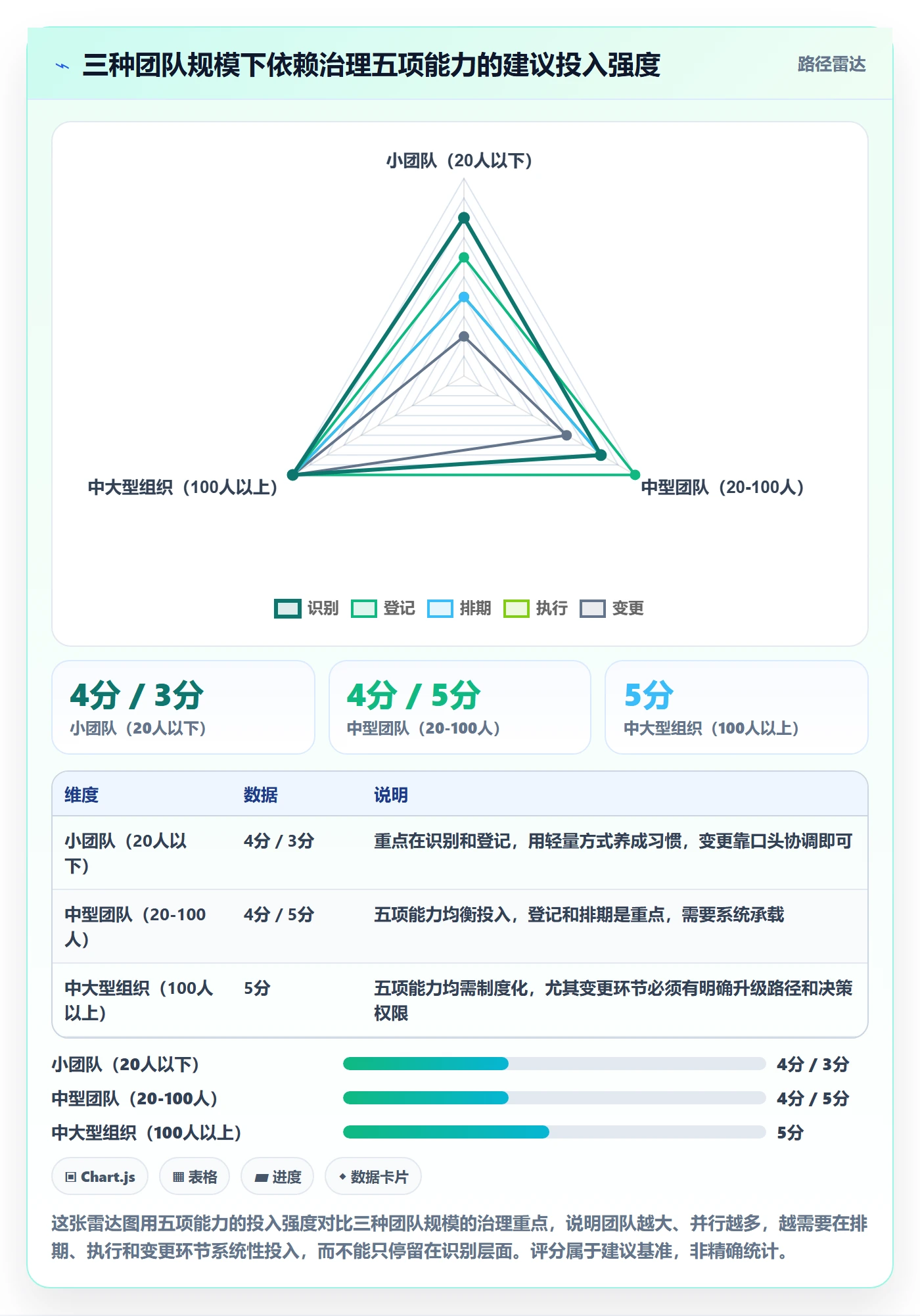 任务依赖前置任务全流程:跨部门团队落地方案与一文讲清