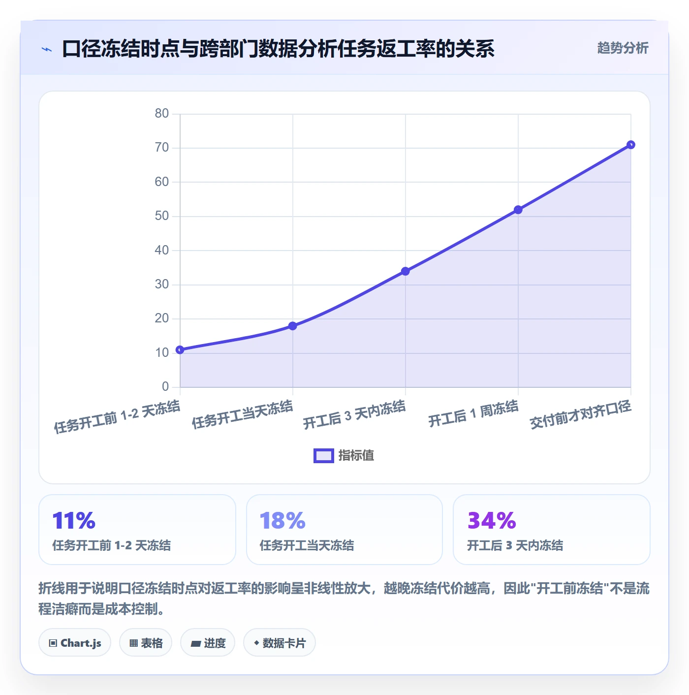 任务分派委派教程:跨部门团队数据分析,避坑指南