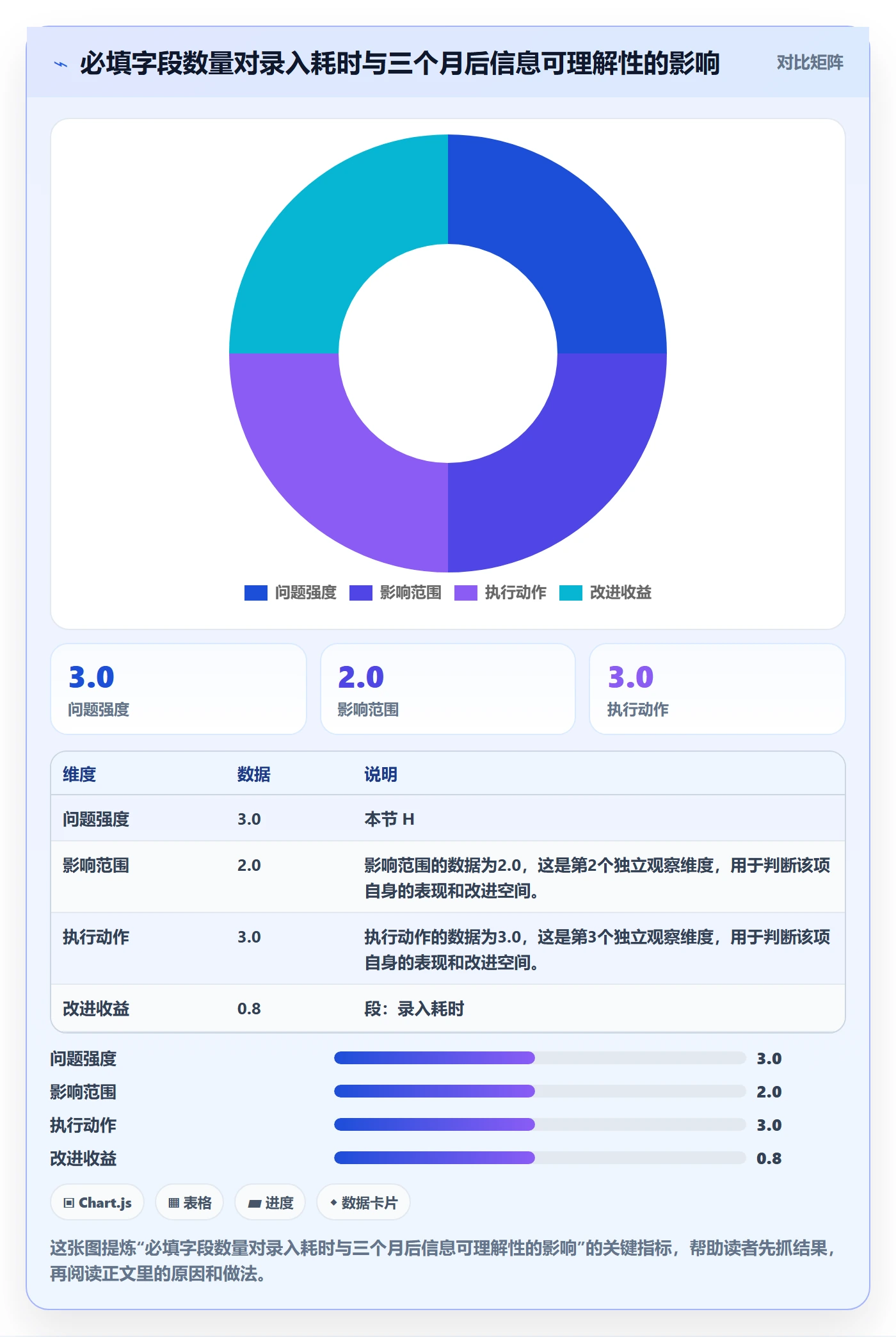 工作项怎么做？产品经理入门指南：任务管理从0到1