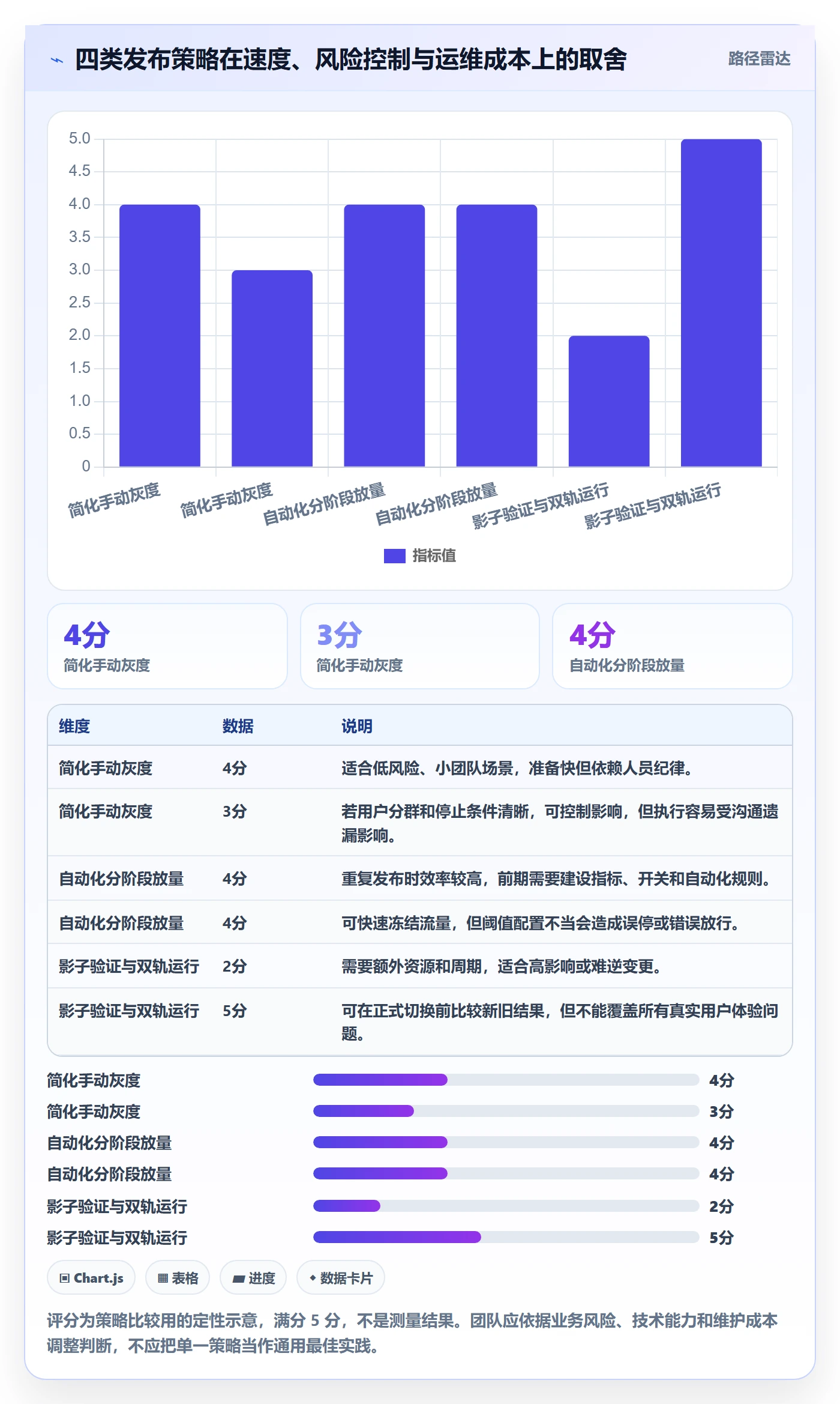 灰度发布落地方案：项目经理开展发布管理的流程优化案例解析