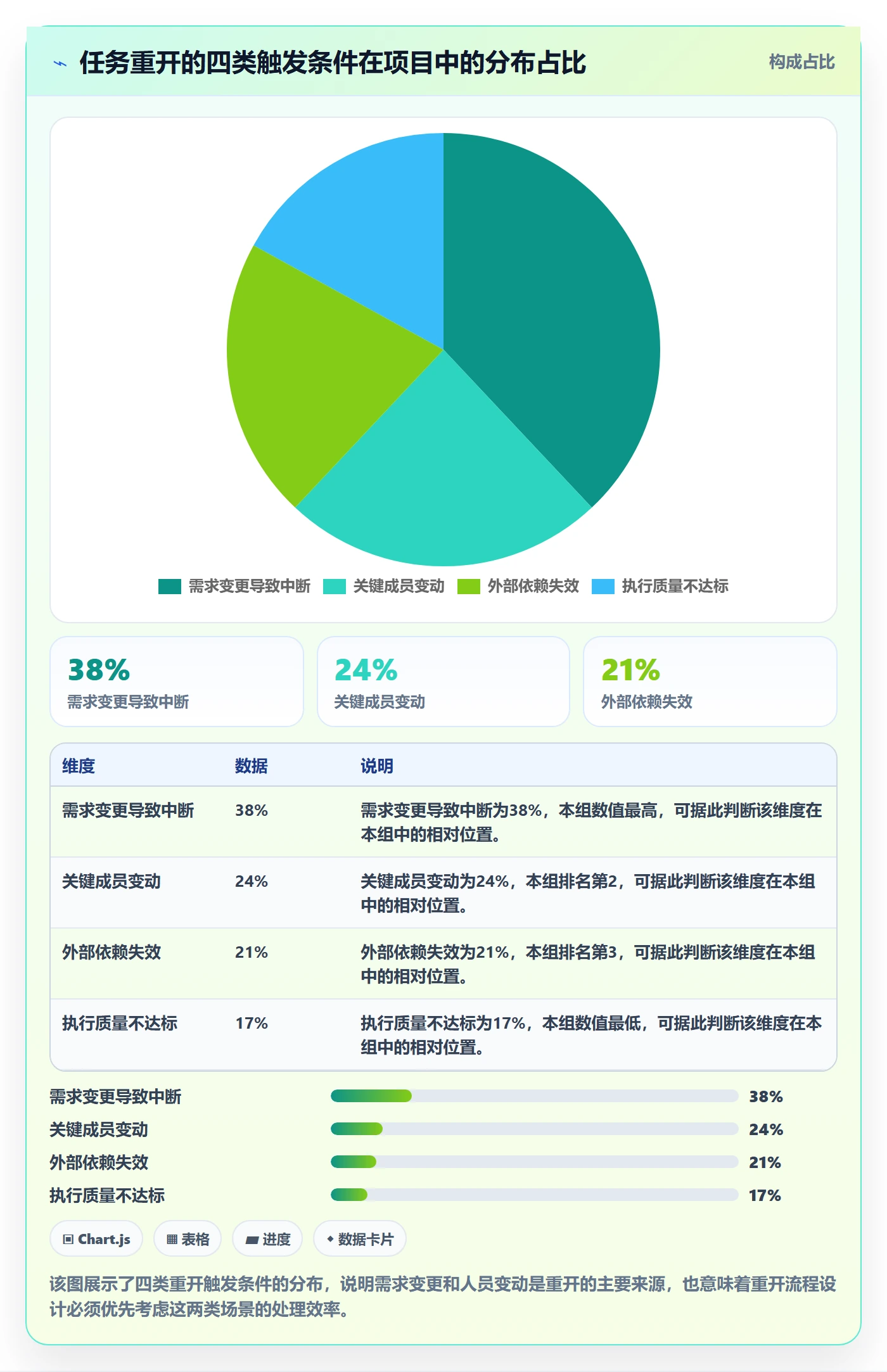 任务执行如何做好重开?项目成员效率提升与操作步骤