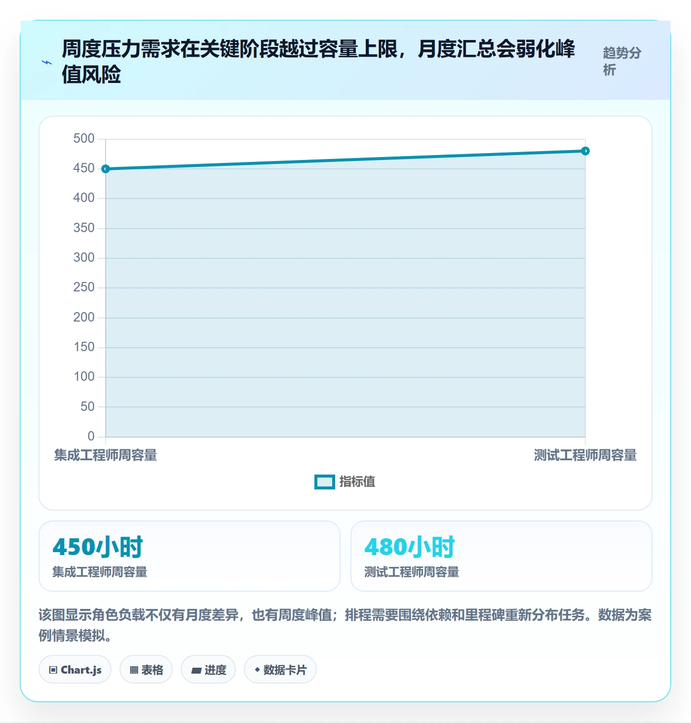 资源负载落地方案：实施团队开展人力资源计划的数据分析案例解析