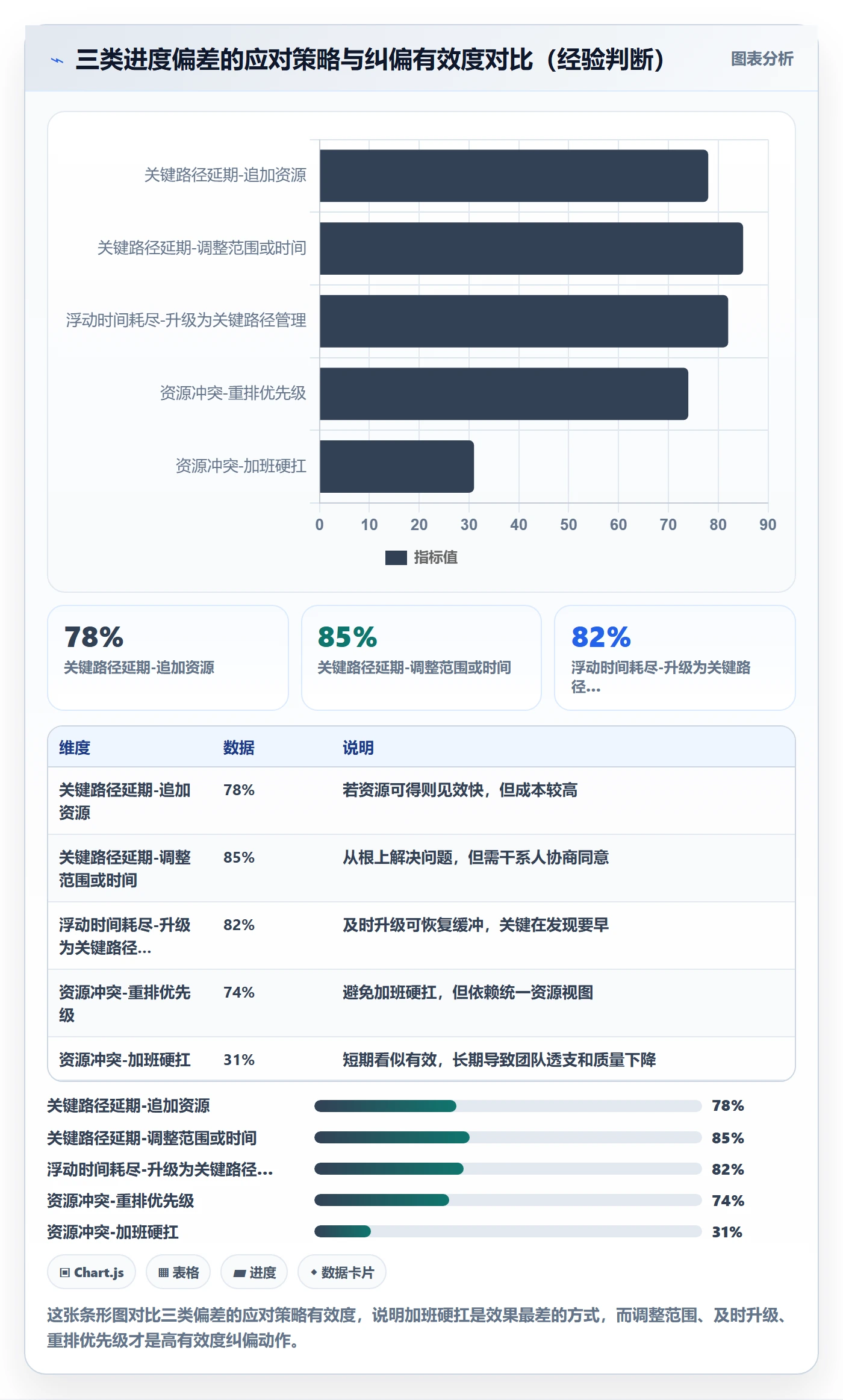 阶段进度管理指南:项目经理如何做好进度管理,流程优化全流程