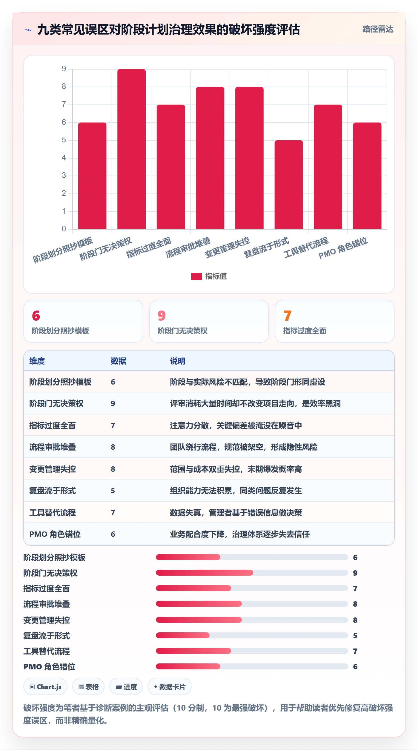 阶段计划流程与规范：企业管理者项目规划最佳实践关键指标