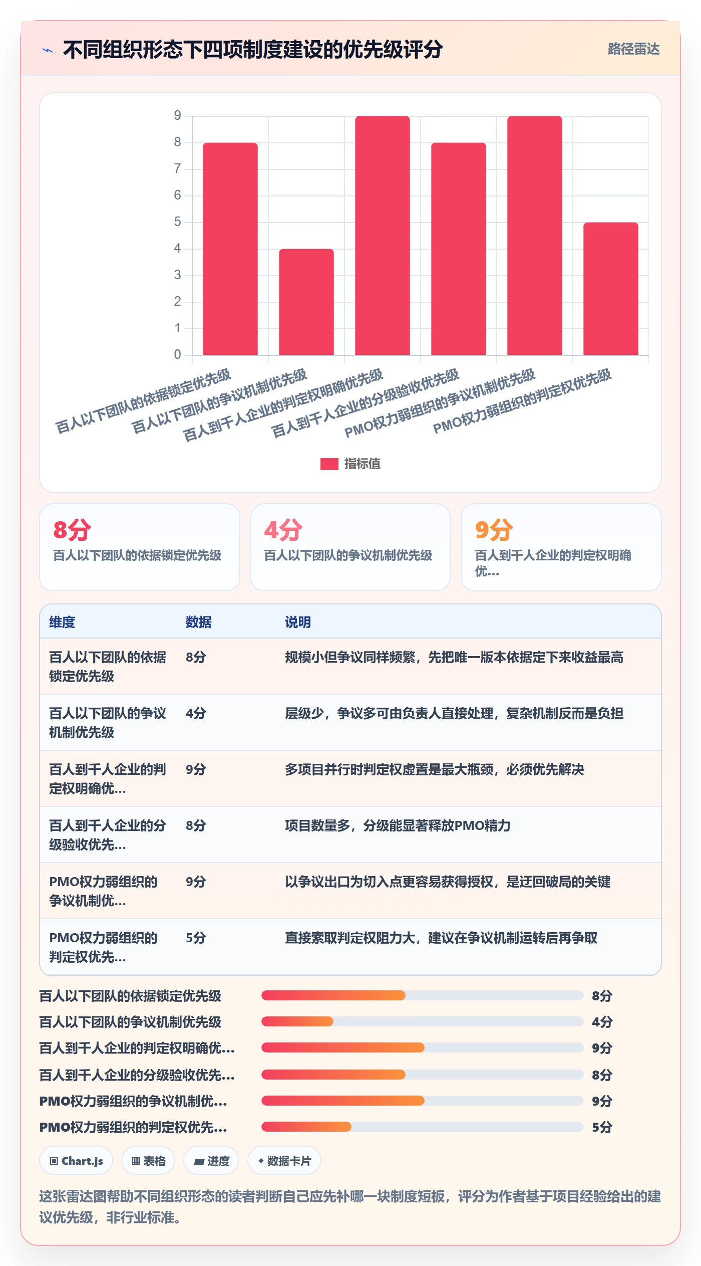 审核落地方案:PMO开展任务验收的制度设计案例解析